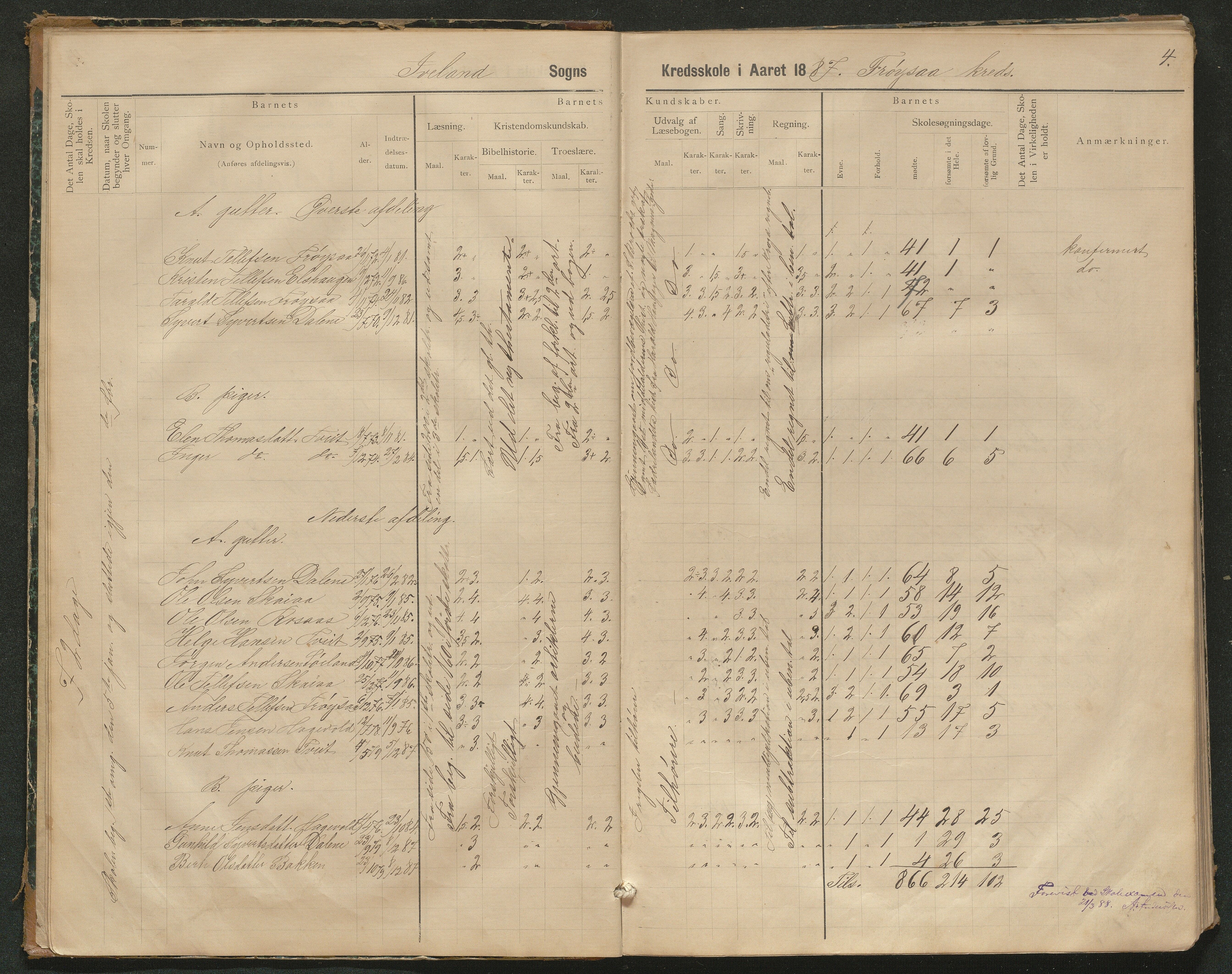 Iveland kommune, De enkelte kretsene/Skolene, AAKS/KA0935-550/A_3/L0002: Skoleprotokoll for Iveland sogns søndre skoledistrikt, 1884-1892, s. 4