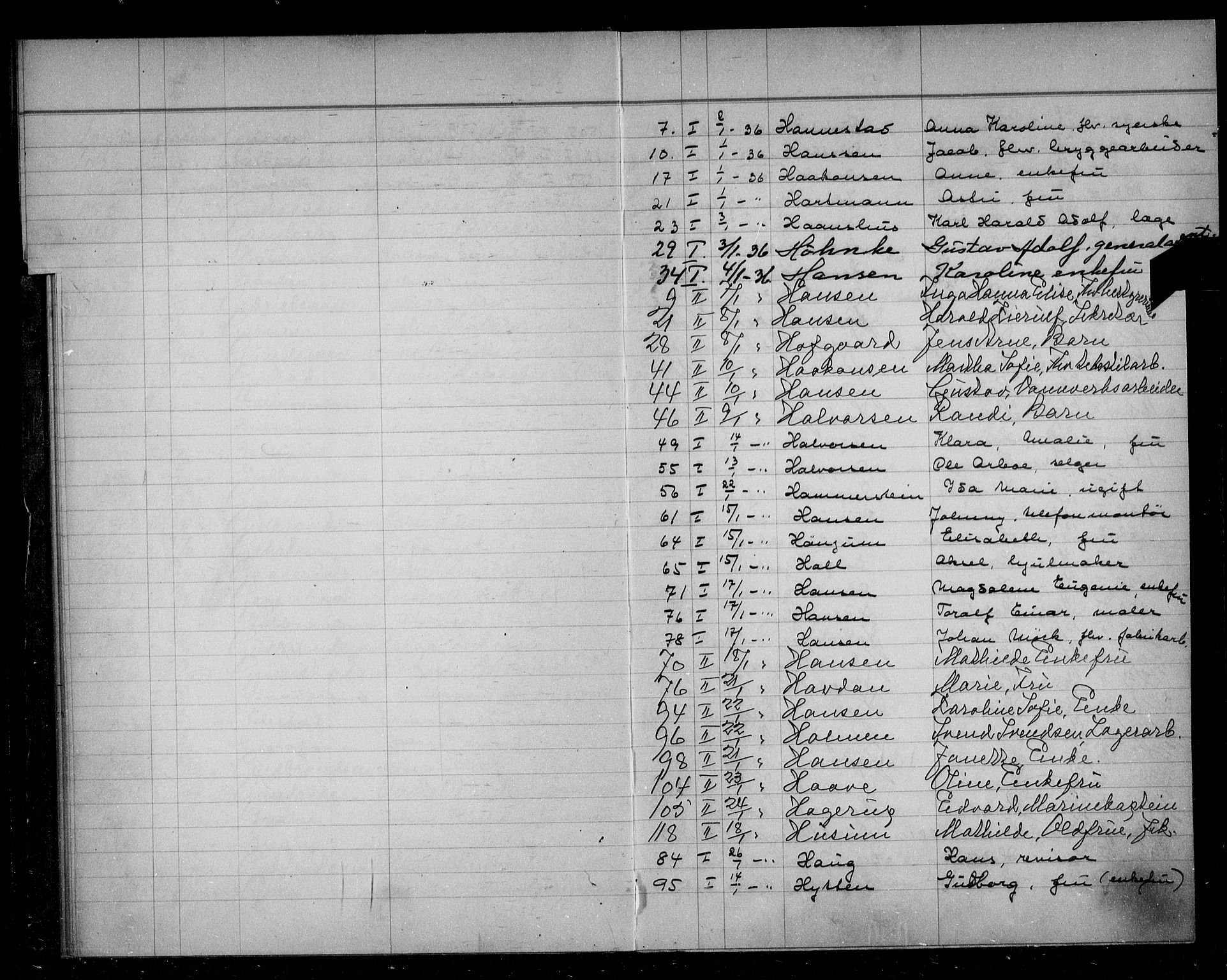 Oslo skifterett, AV/SAO-A-10383/F/Fa/Faa/L0036: Navneregister, 1936