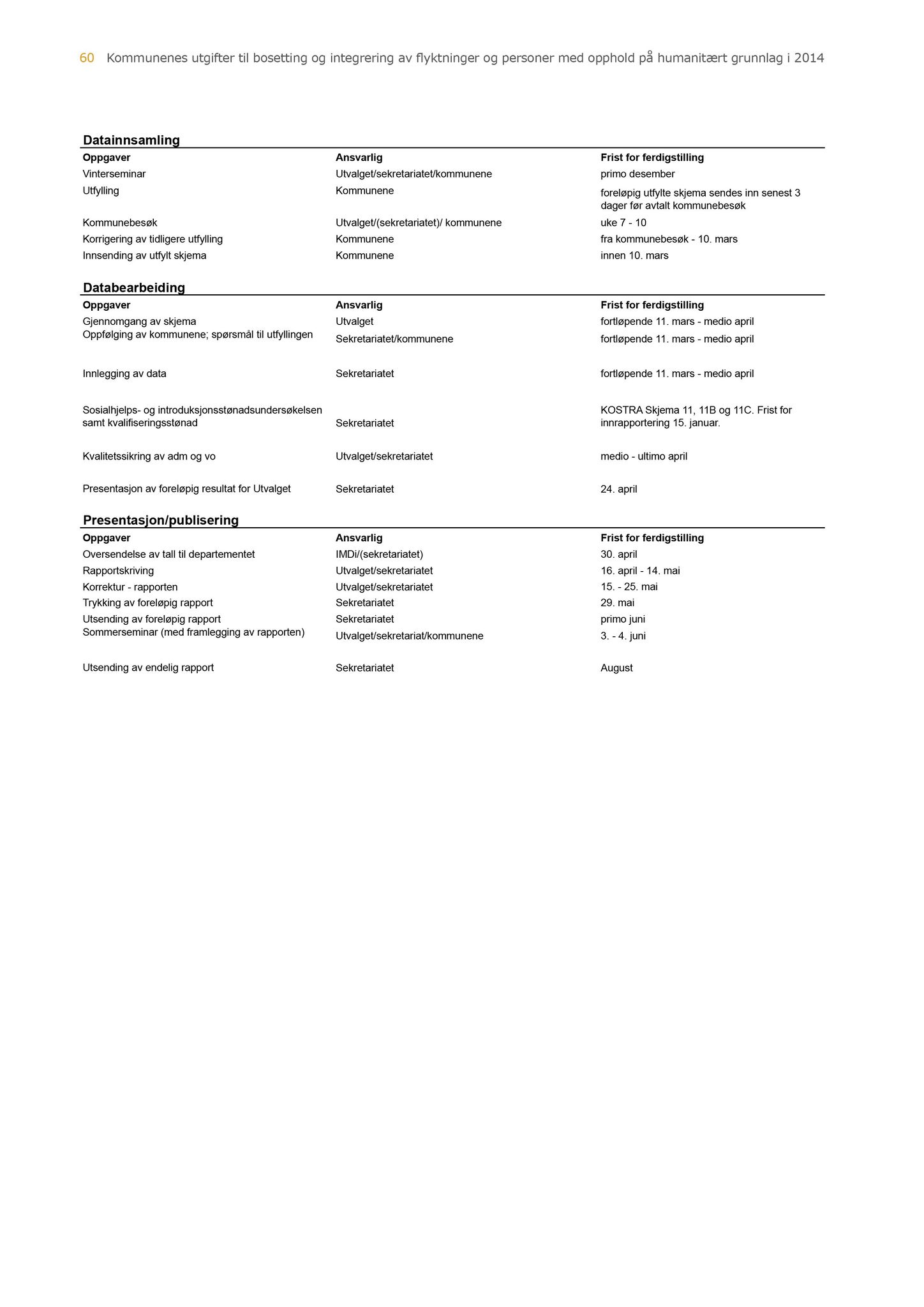 Klæbu Kommune, TRKO/KK/04-UO/L007: Utvalg for oppvekst - Møtedokumenter, 2016