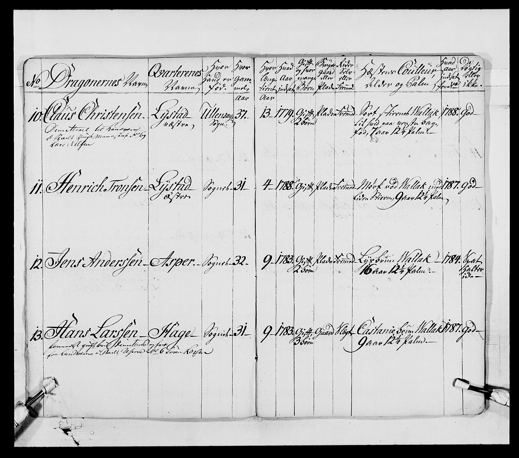 Generalitets- og kommissariatskollegiet, Det kongelige norske kommissariatskollegium, AV/RA-EA-5420/E/Eh/L0005: Akershusiske dragonregiment, 1789-1792, s. 525