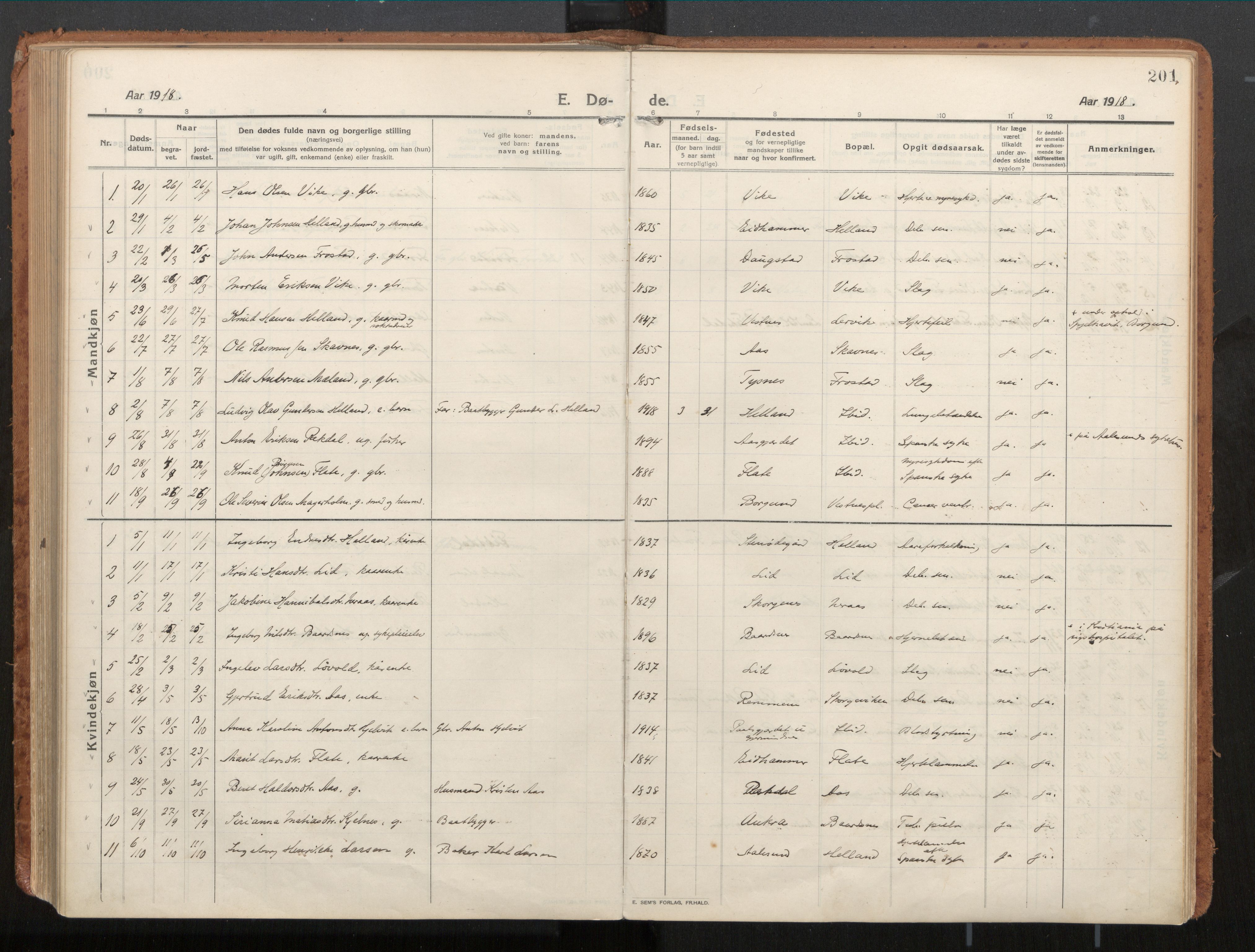 Ministerialprotokoller, klokkerbøker og fødselsregistre - Møre og Romsdal, SAT/A-1454/539/L0534a: Ministerialbok nr. 539A08, 1912-1935, s. 201