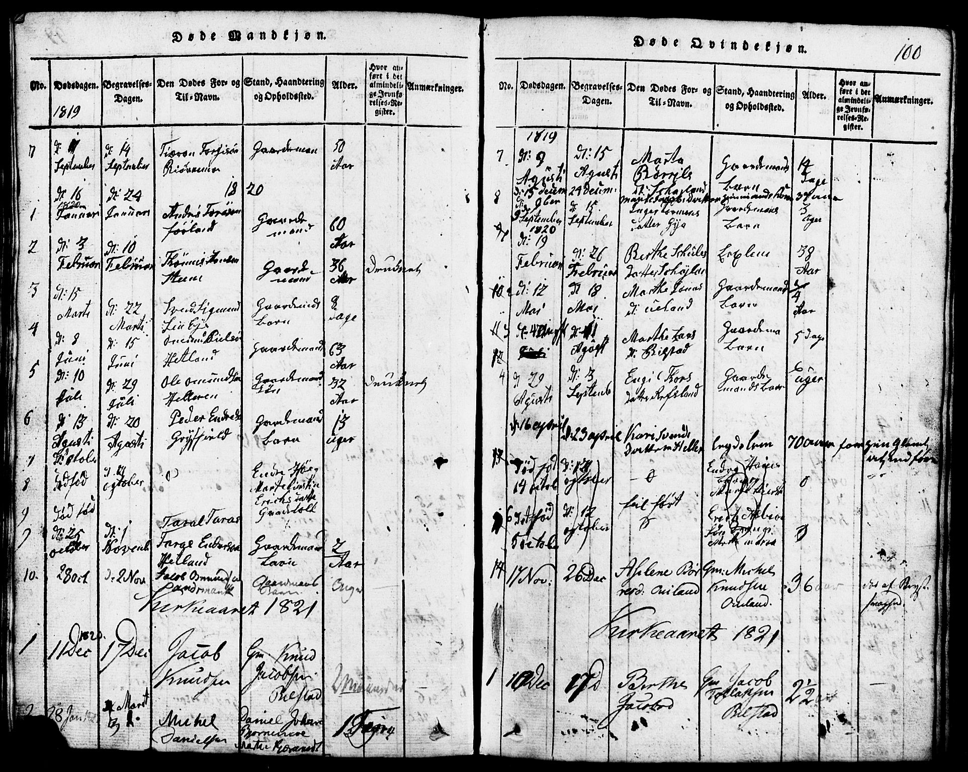Lund sokneprestkontor, AV/SAST-A-101809/S07/L0001: Klokkerbok nr. B 1, 1815-1853, s. 100