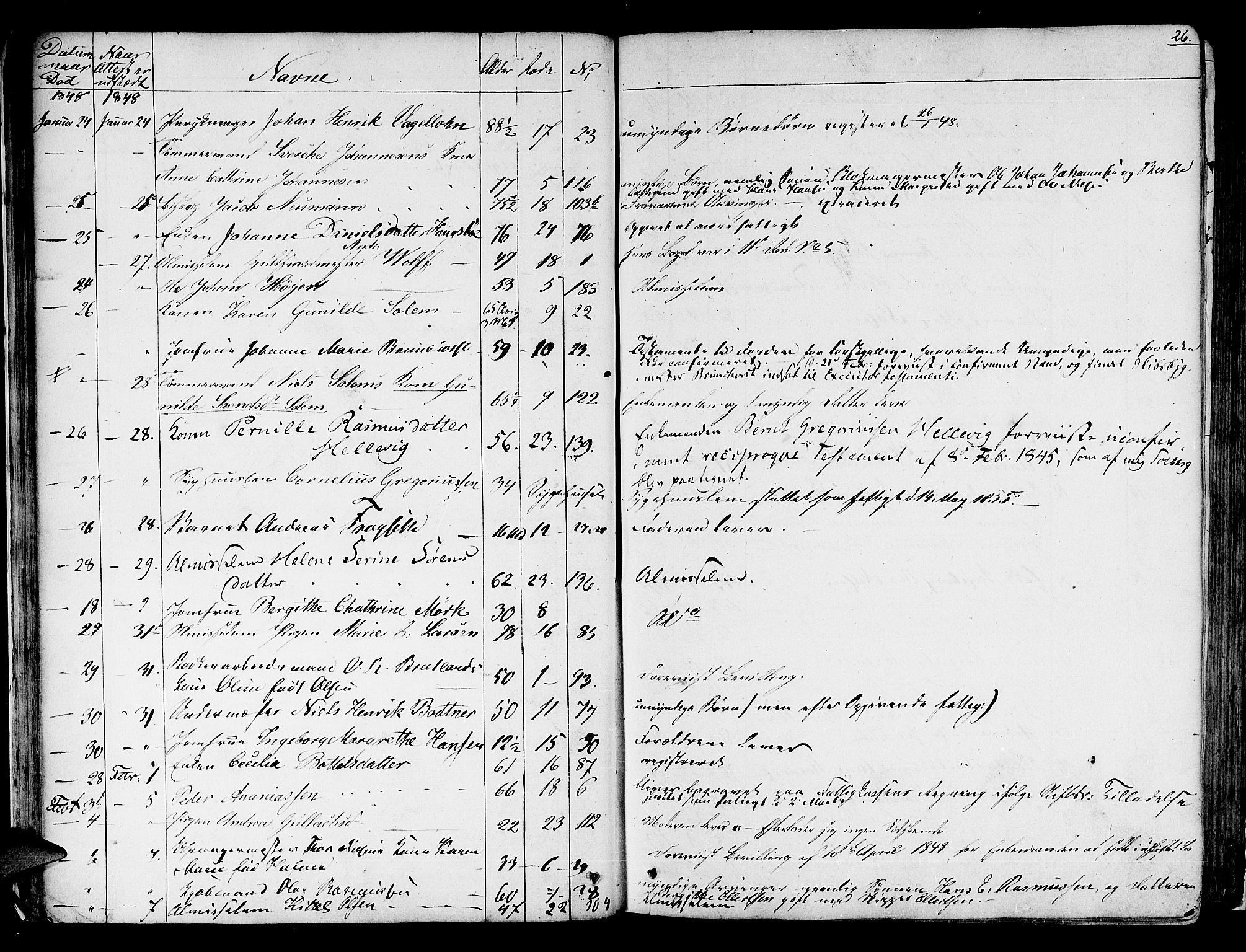 Byfogd og Byskriver i Bergen, AV/SAB-A-3401/06/06Na/L0002: Dødsfallsjournaler, 1847-1861, s. 25b-26a