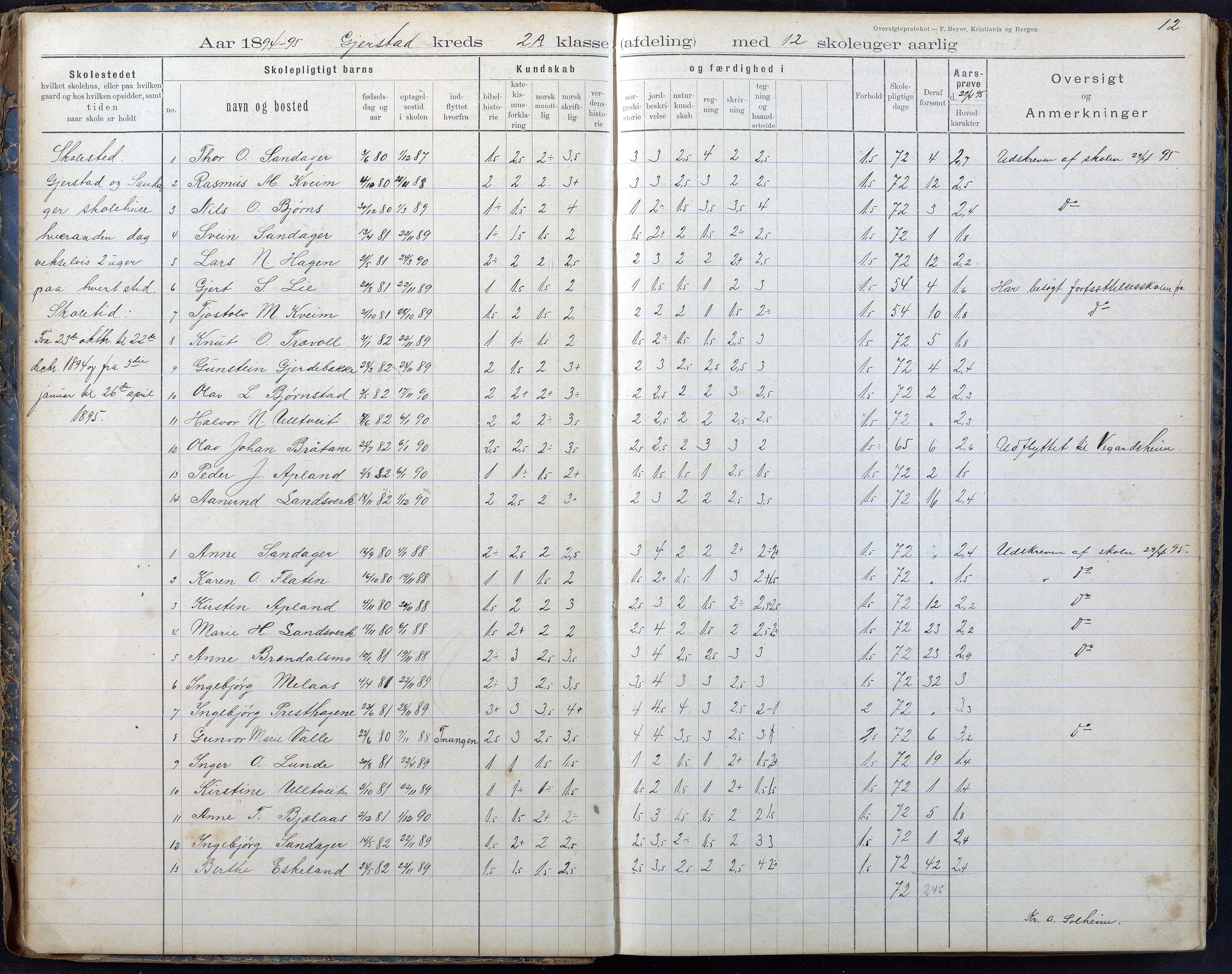 Gjerstad Kommune, Gjerstad Skole, AAMA/KA0911-550a/F02/L0008: Karakterprotokoll, 1891-1962, s. 12