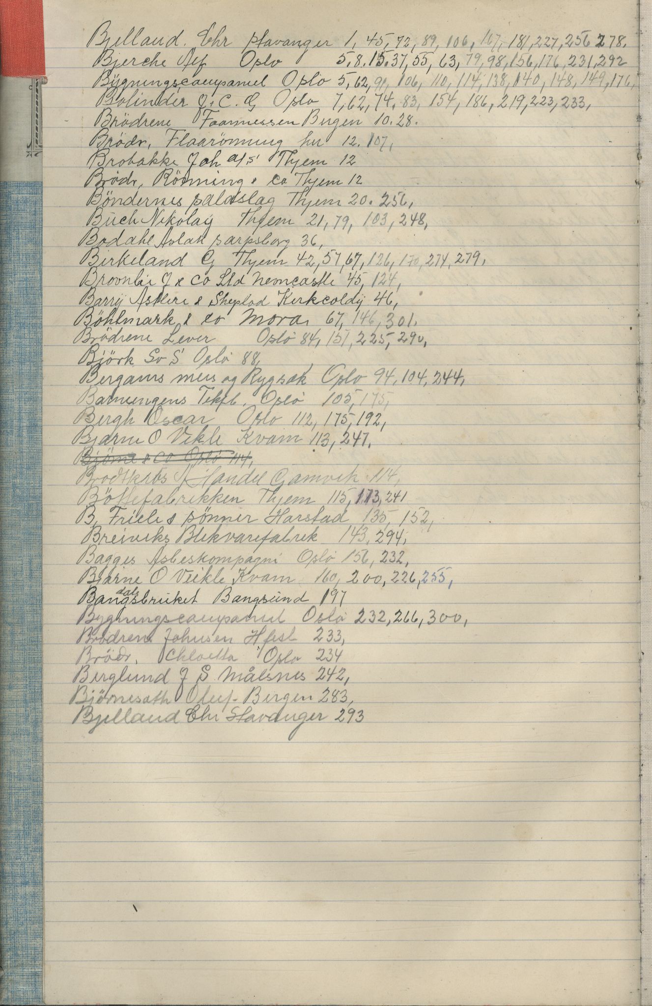Brodtkorb handel A/S, VAMU/A-0001/R/Re/L0006: Faktura og kalkulationsbok 21, 1927-1928