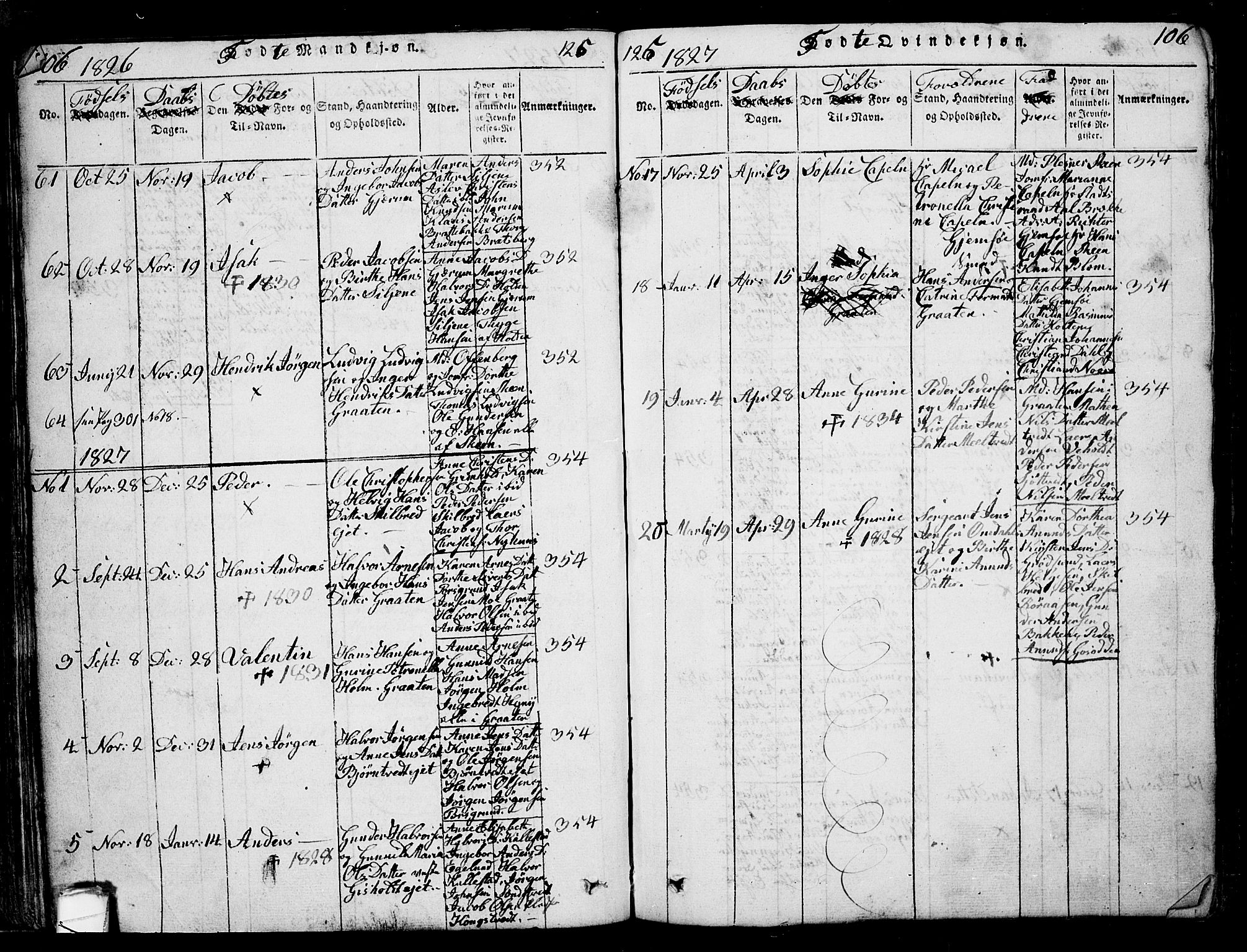 Solum kirkebøker, AV/SAKO-A-306/G/Ga/L0001: Klokkerbok nr. I 1, 1814-1833, s. 106
