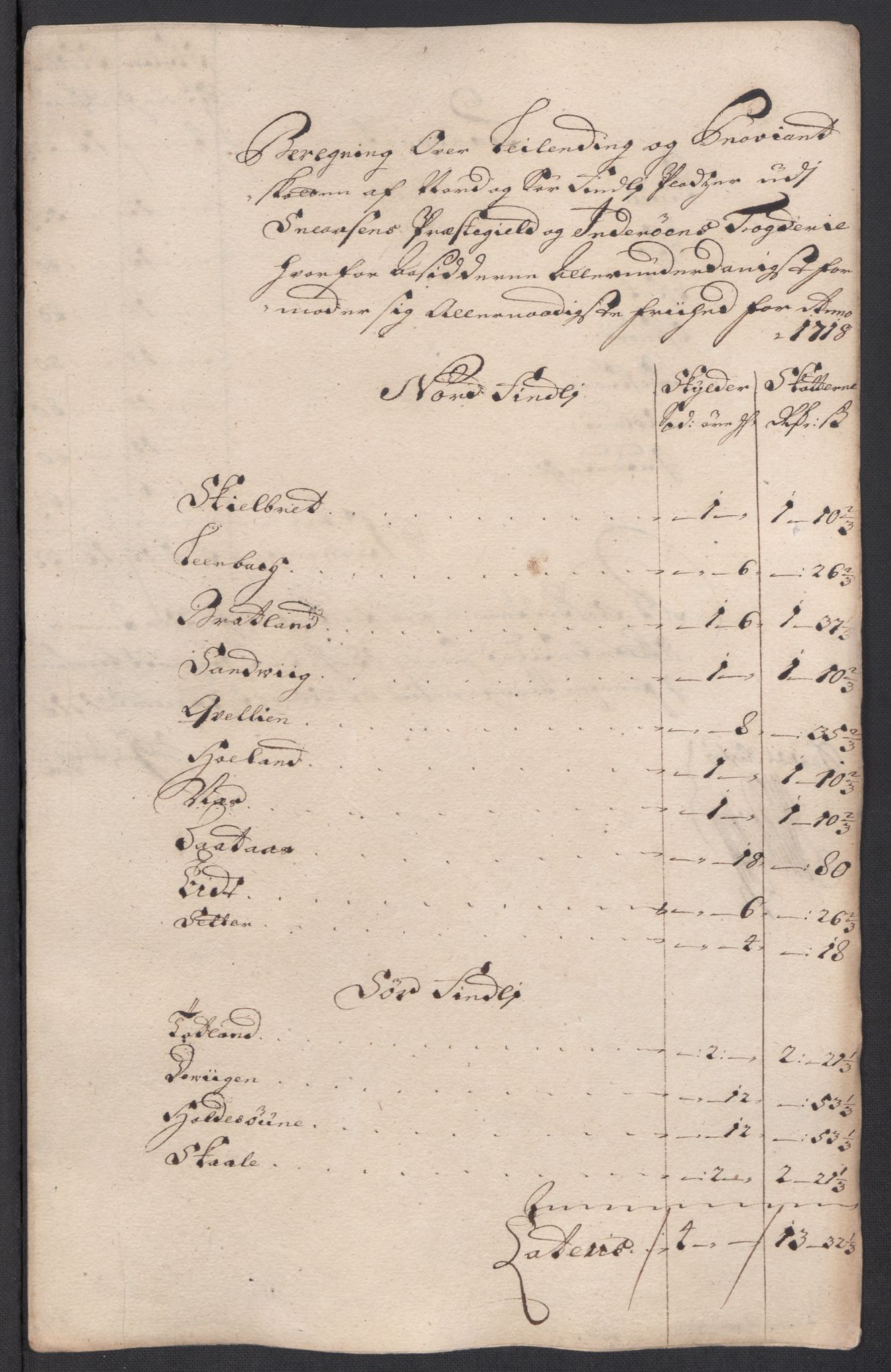 Rentekammeret inntil 1814, Reviderte regnskaper, Fogderegnskap, AV/RA-EA-4092/R63/L4326: Fogderegnskap Inderøy, 1718, s. 281