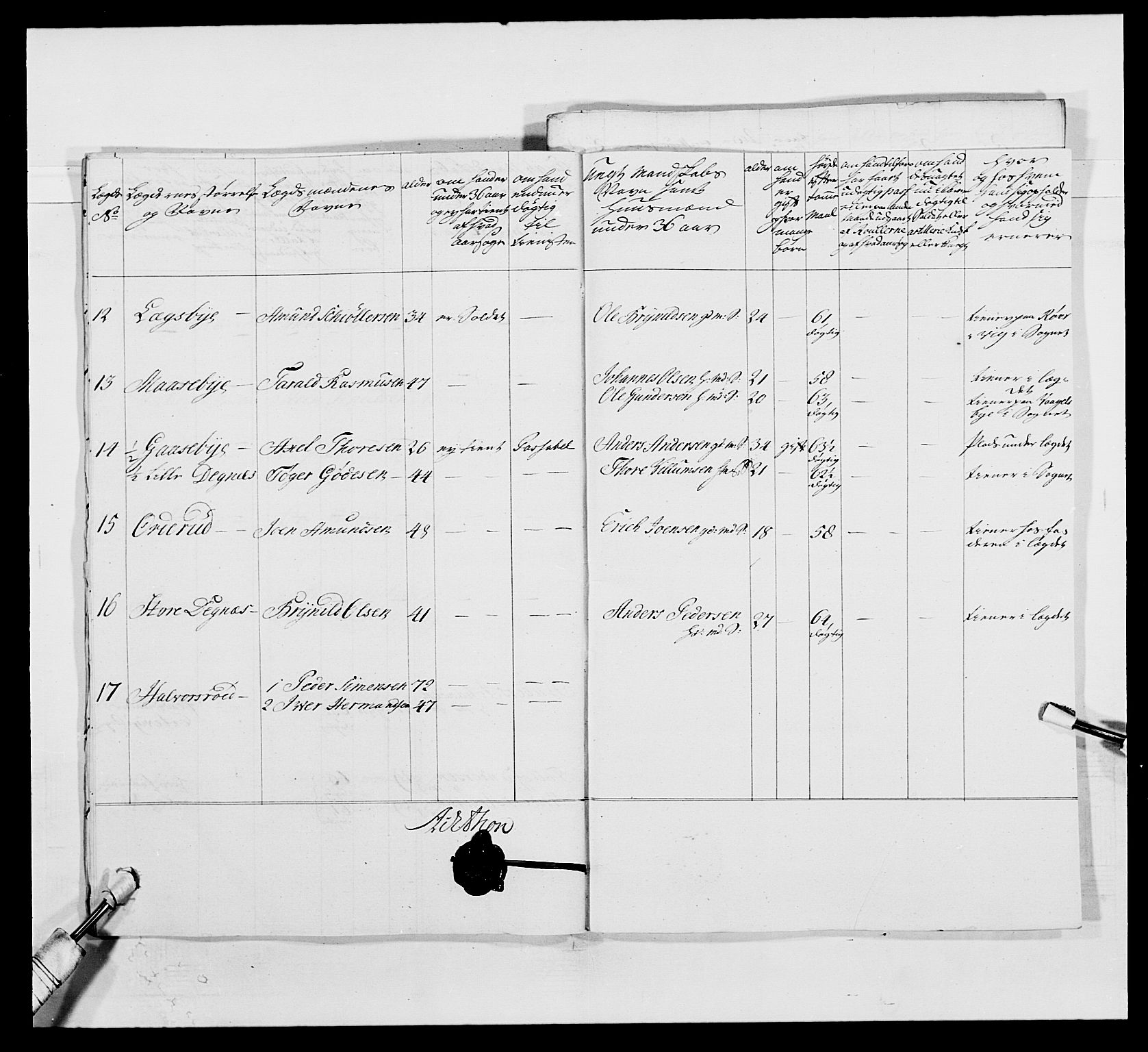 Kommanderende general (KG I) med Det norske krigsdirektorium, RA/EA-5419/E/Ea/L0496: 1. Smålenske regiment, 1765-1767, s. 532