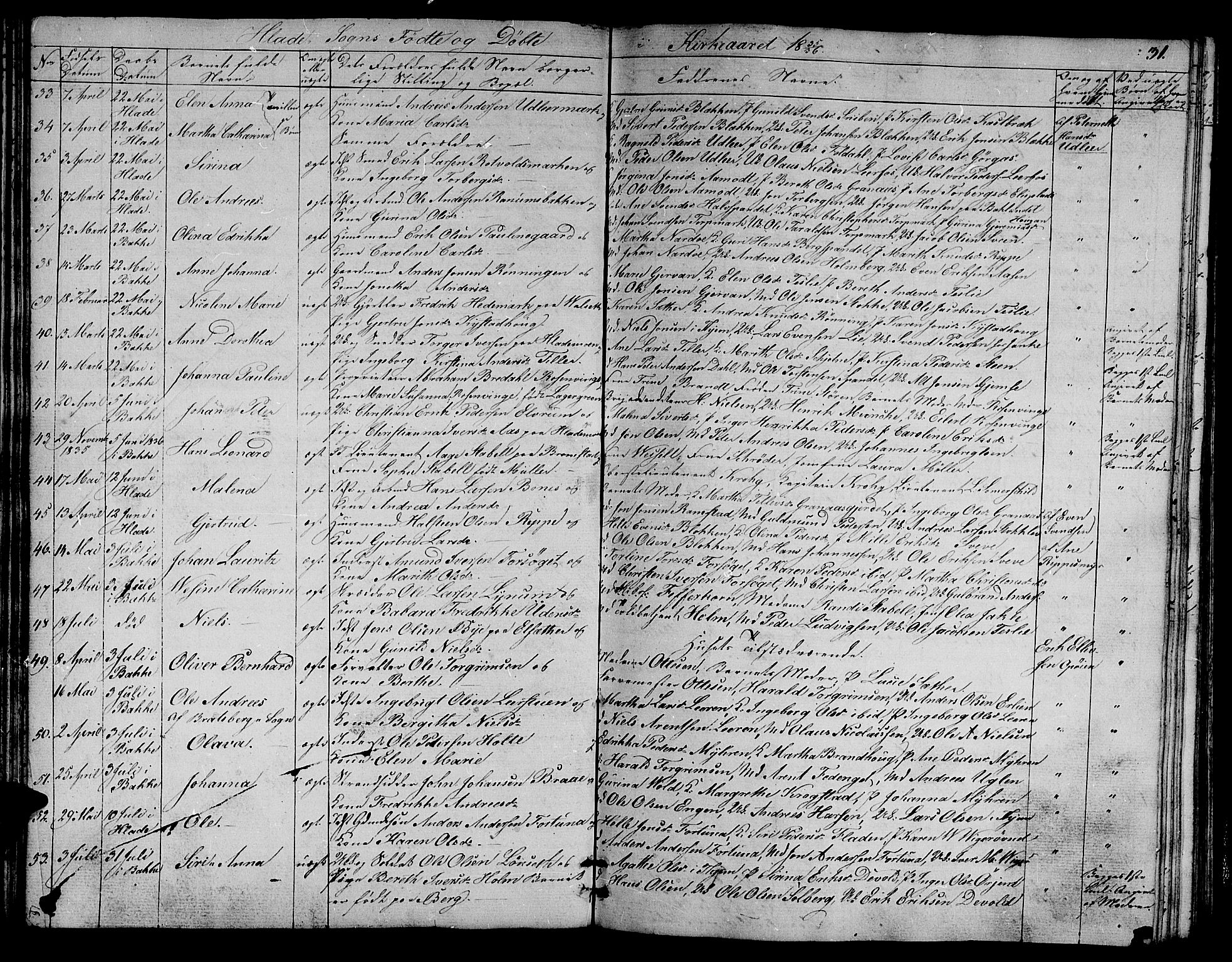 Ministerialprotokoller, klokkerbøker og fødselsregistre - Sør-Trøndelag, SAT/A-1456/606/L0308: Klokkerbok nr. 606C04, 1829-1840, s. 31