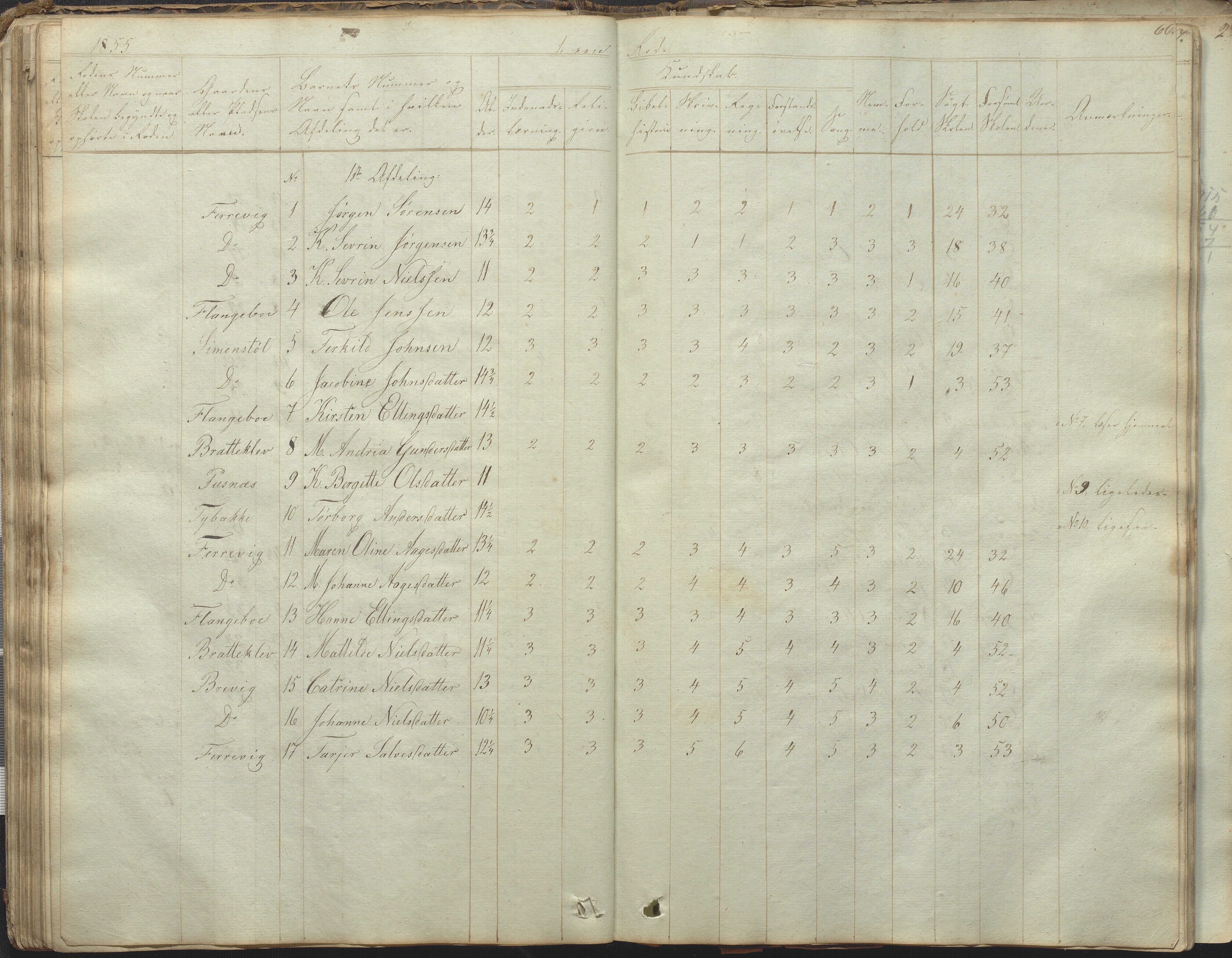 Tromøy kommune frem til 1971, AAKS/KA0921-PK/04/L0031: Færvik (Roligheden) - Karakterprotokoll, 1848-1863