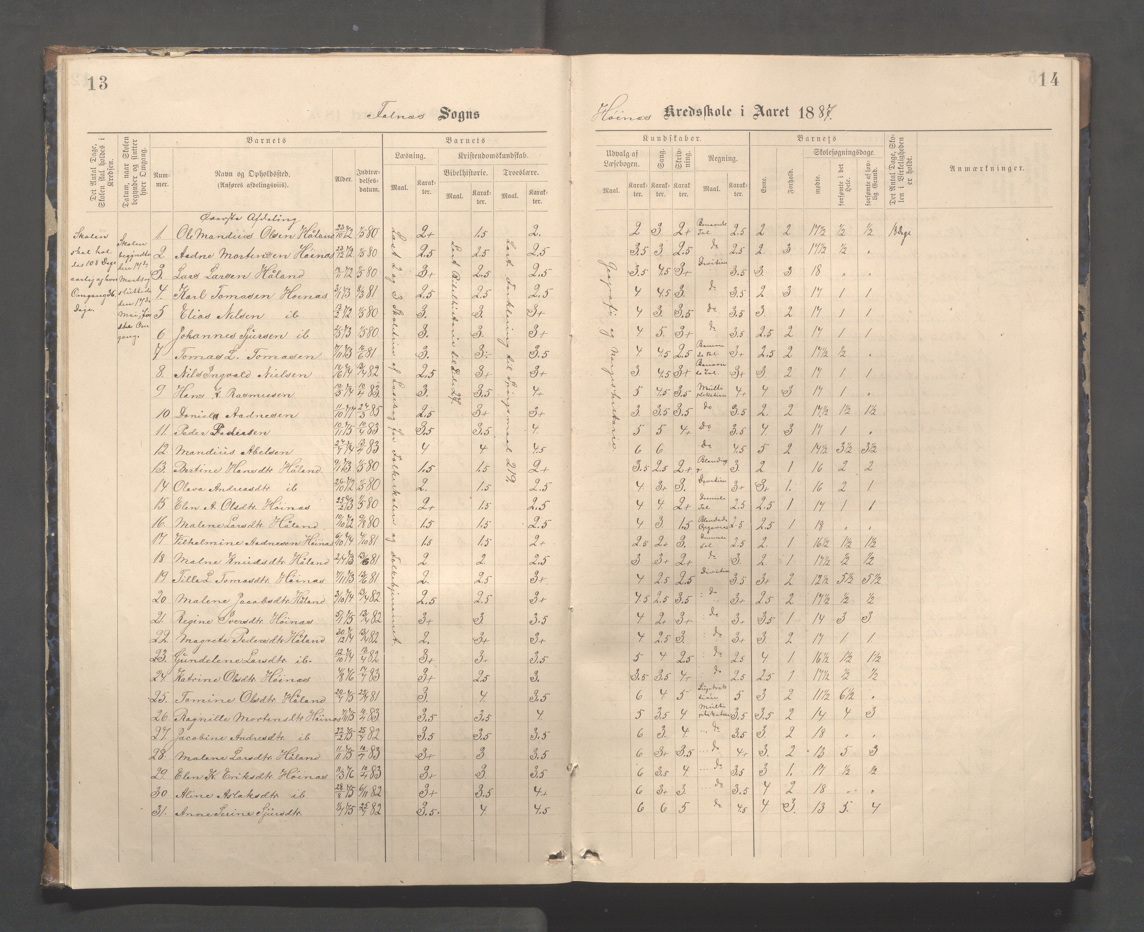 Skudenes kommune - Syre - Høynes skole, IKAR/A-307/H/L0005: Skoleprotokoll - Syre - Høynes, 1886-1898, s. 13-14