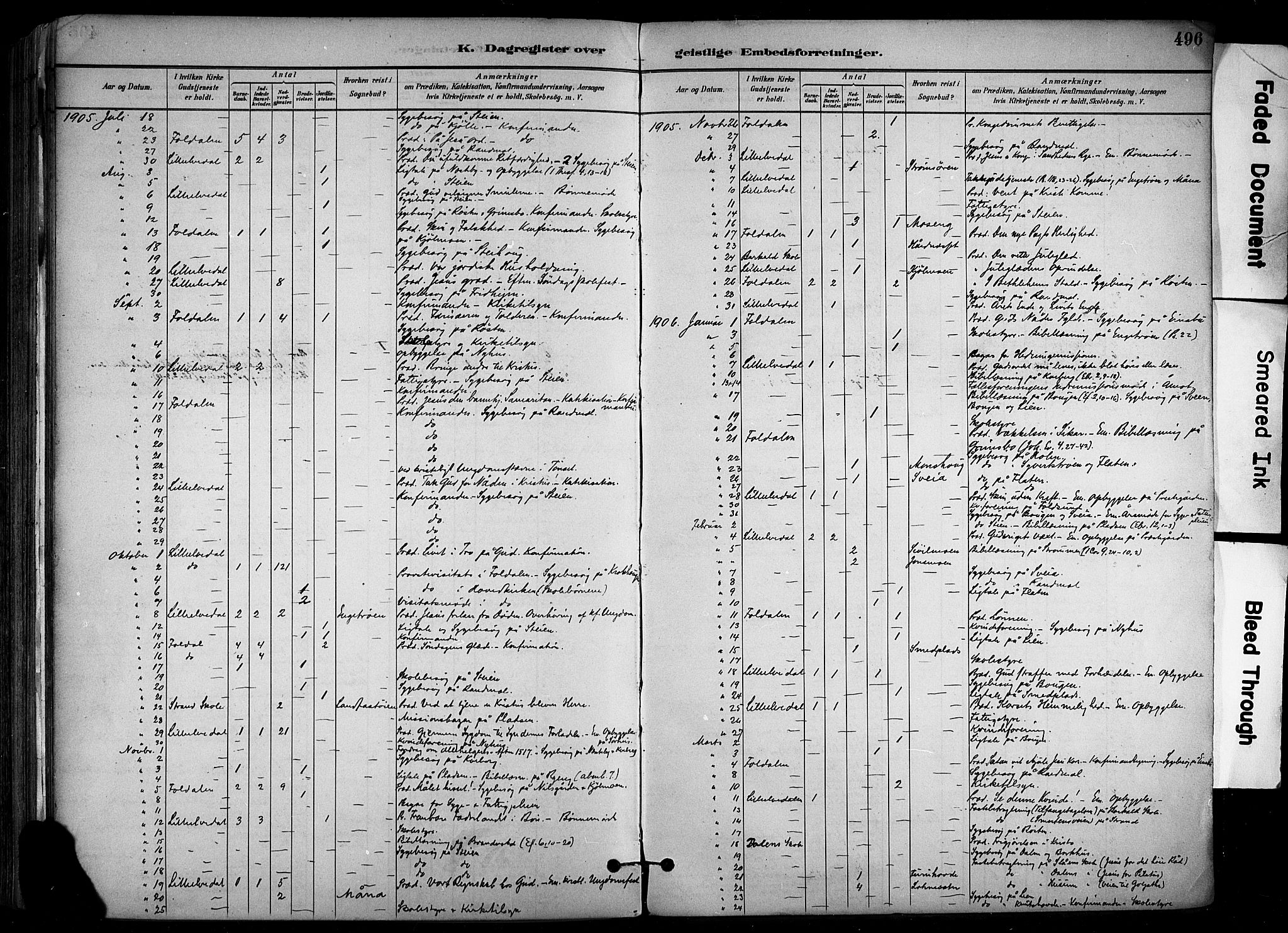 Alvdal prestekontor, SAH/PREST-060/H/Ha/Haa/L0002: Ministerialbok nr. 2, 1883-1906, s. 496