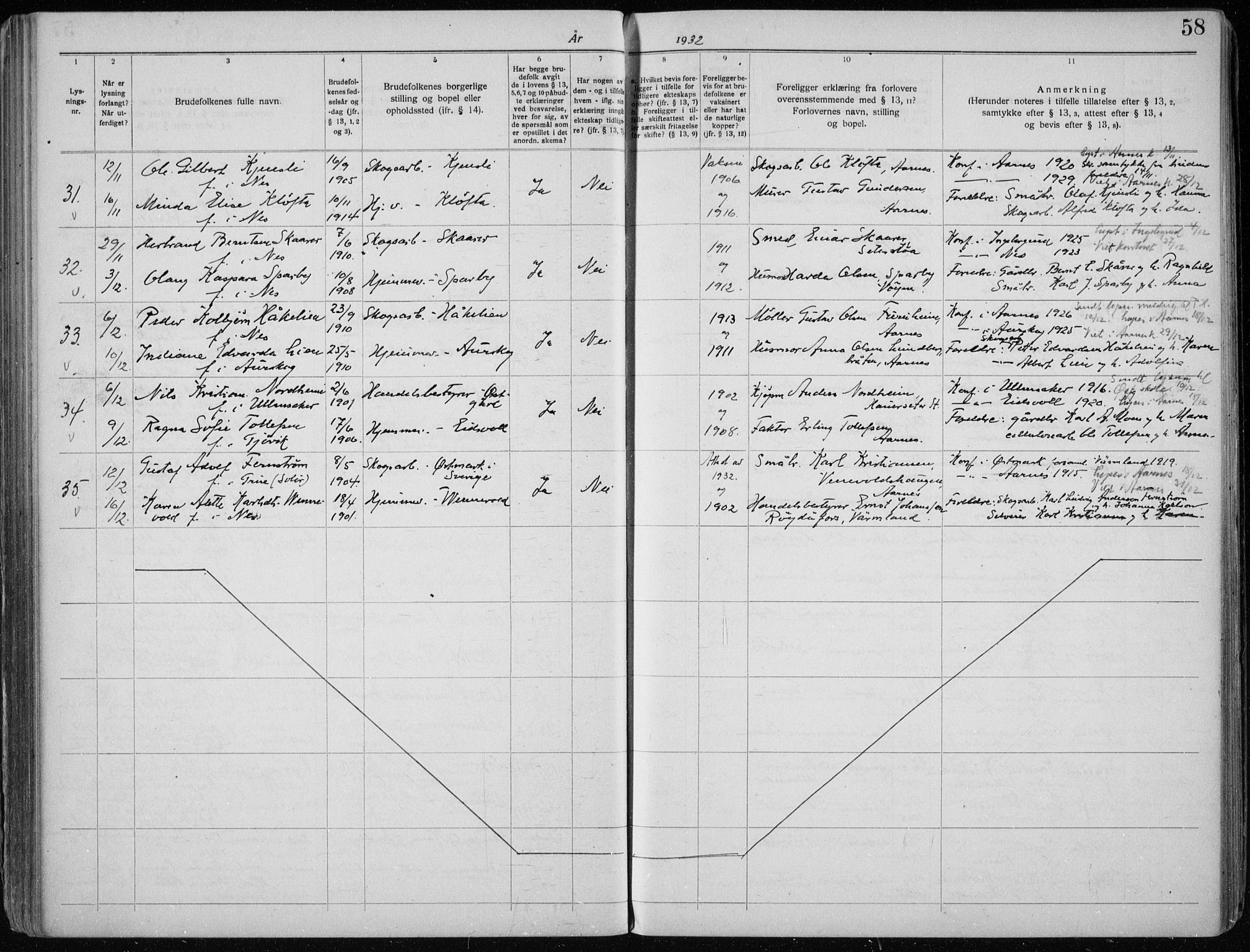 Nes prestekontor Kirkebøker, SAO/A-10410/H/L0001: Lysningsprotokoll nr. 1, 1920-1941, s. 58