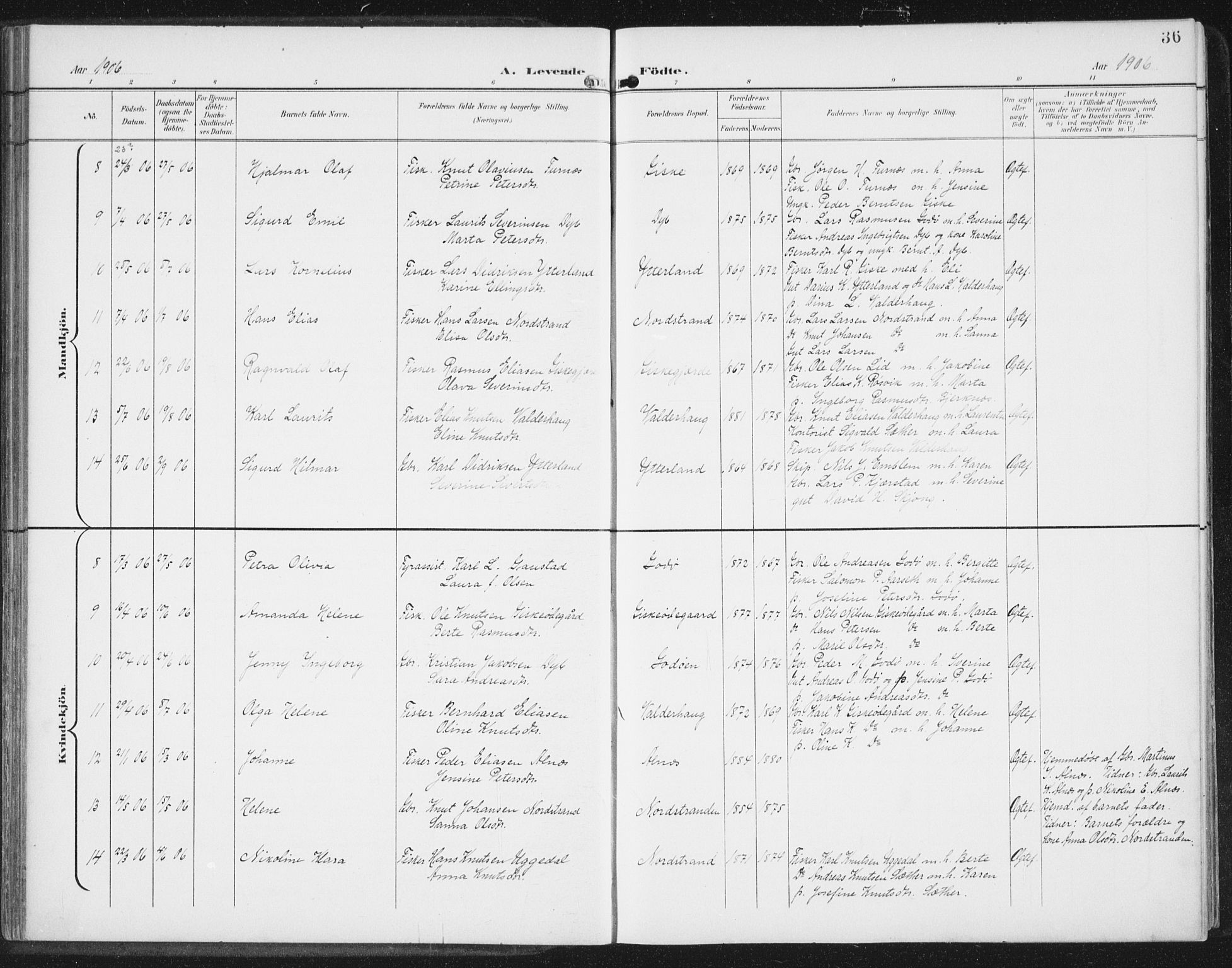 Ministerialprotokoller, klokkerbøker og fødselsregistre - Møre og Romsdal, AV/SAT-A-1454/534/L0489: Klokkerbok nr. 534C01, 1899-1941, s. 36