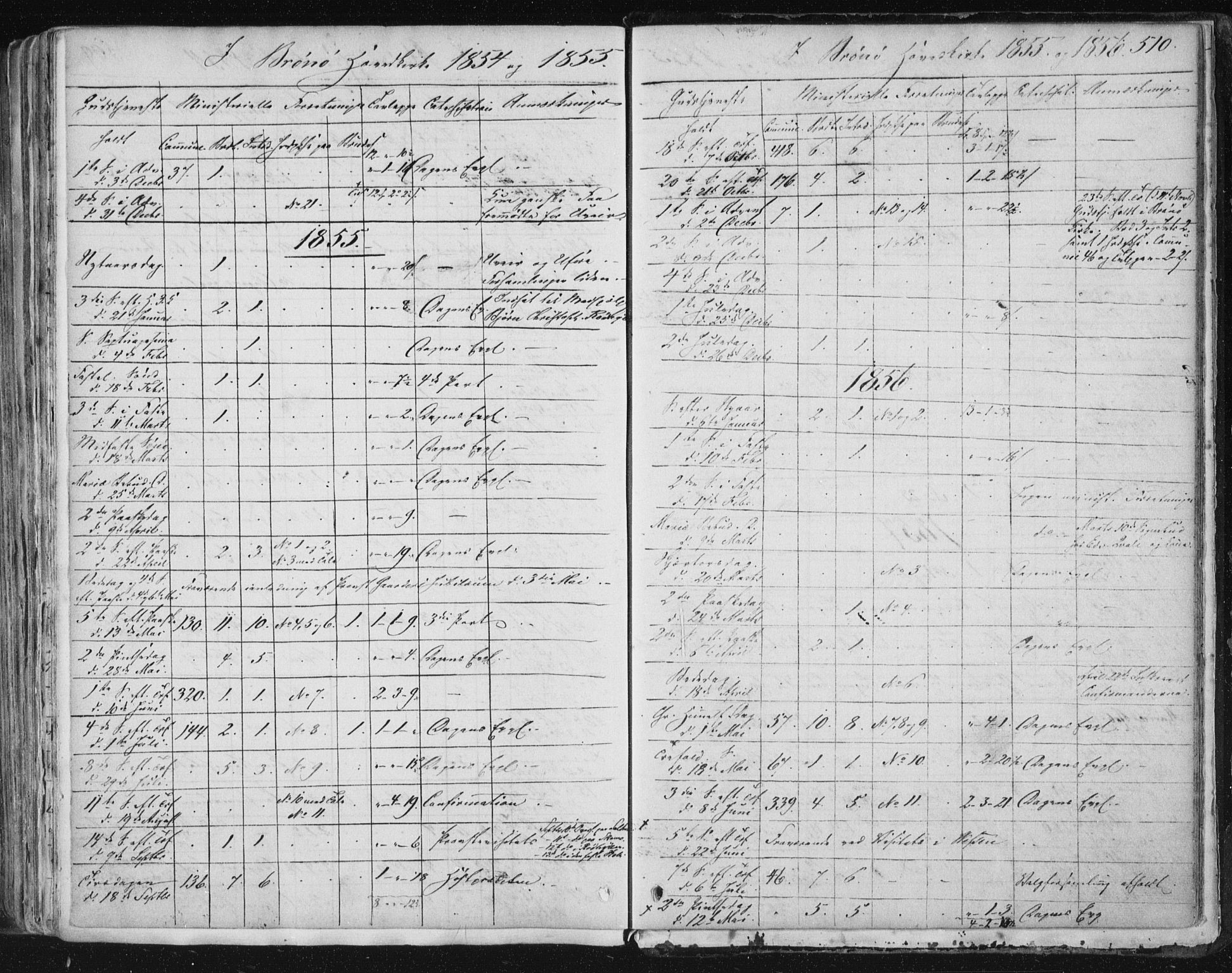 Ministerialprotokoller, klokkerbøker og fødselsregistre - Nordland, SAT/A-1459/813/L0198: Ministerialbok nr. 813A08, 1834-1874, s. 510