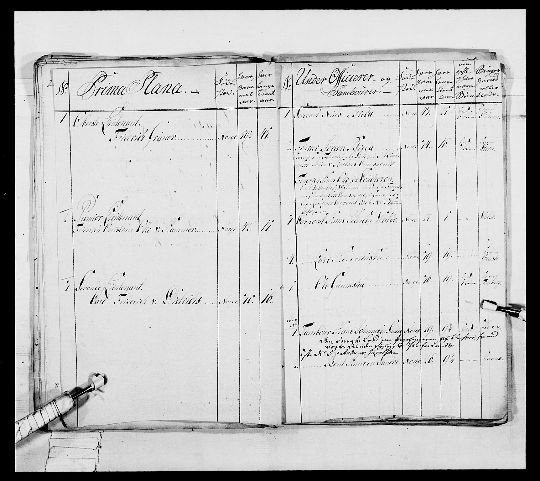 Generalitets- og kommissariatskollegiet, Det kongelige norske kommissariatskollegium, AV/RA-EA-5420/E/Eh/L0039: 1. Akershusiske nasjonale infanteriregiment, 1789, s. 391