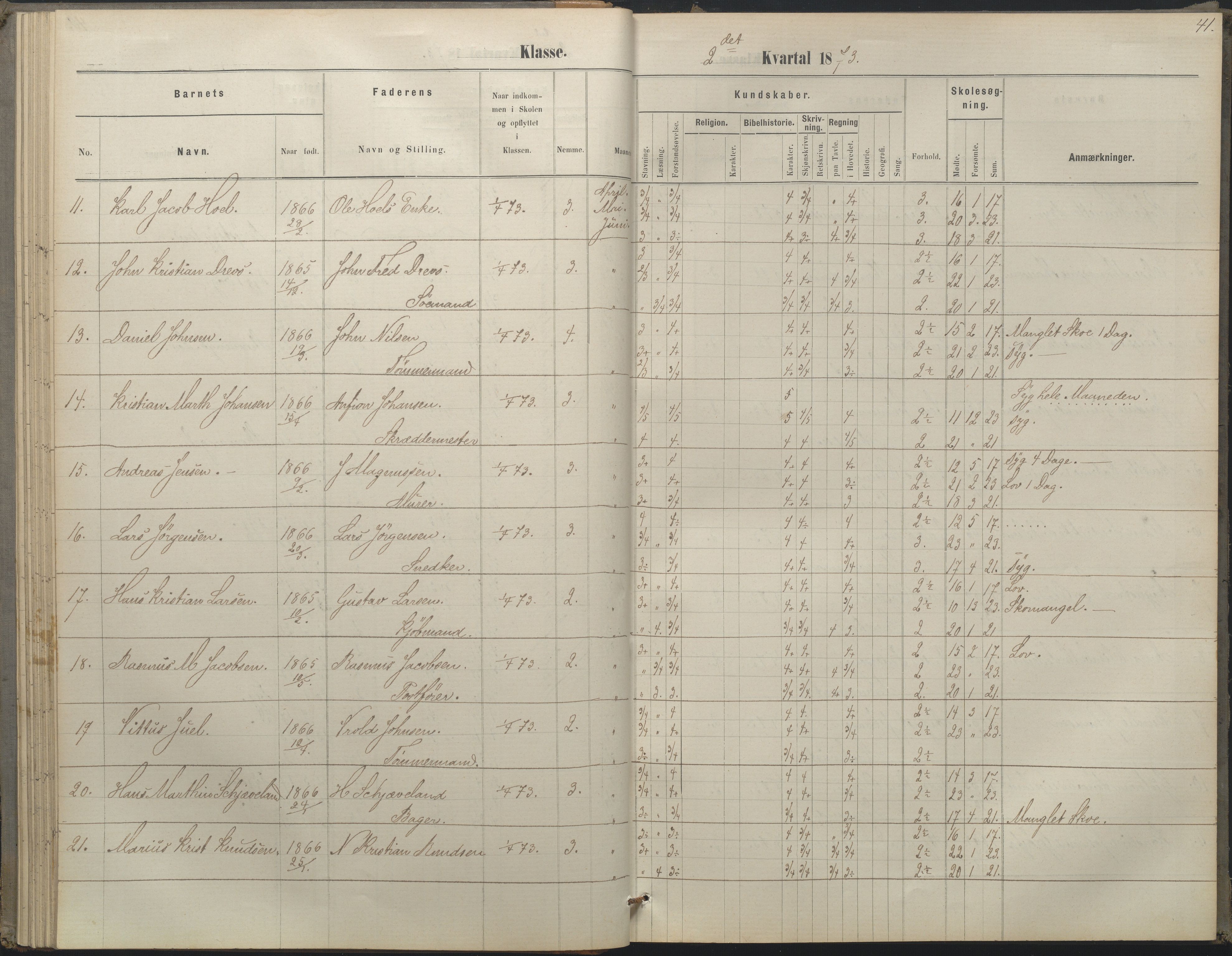 Arendal kommune, Katalog I, AAKS/KA0906-PK-I/07/L0052: Hovedbog forberedelsesklassen og 1. klasse, 1870-1882, s. 40