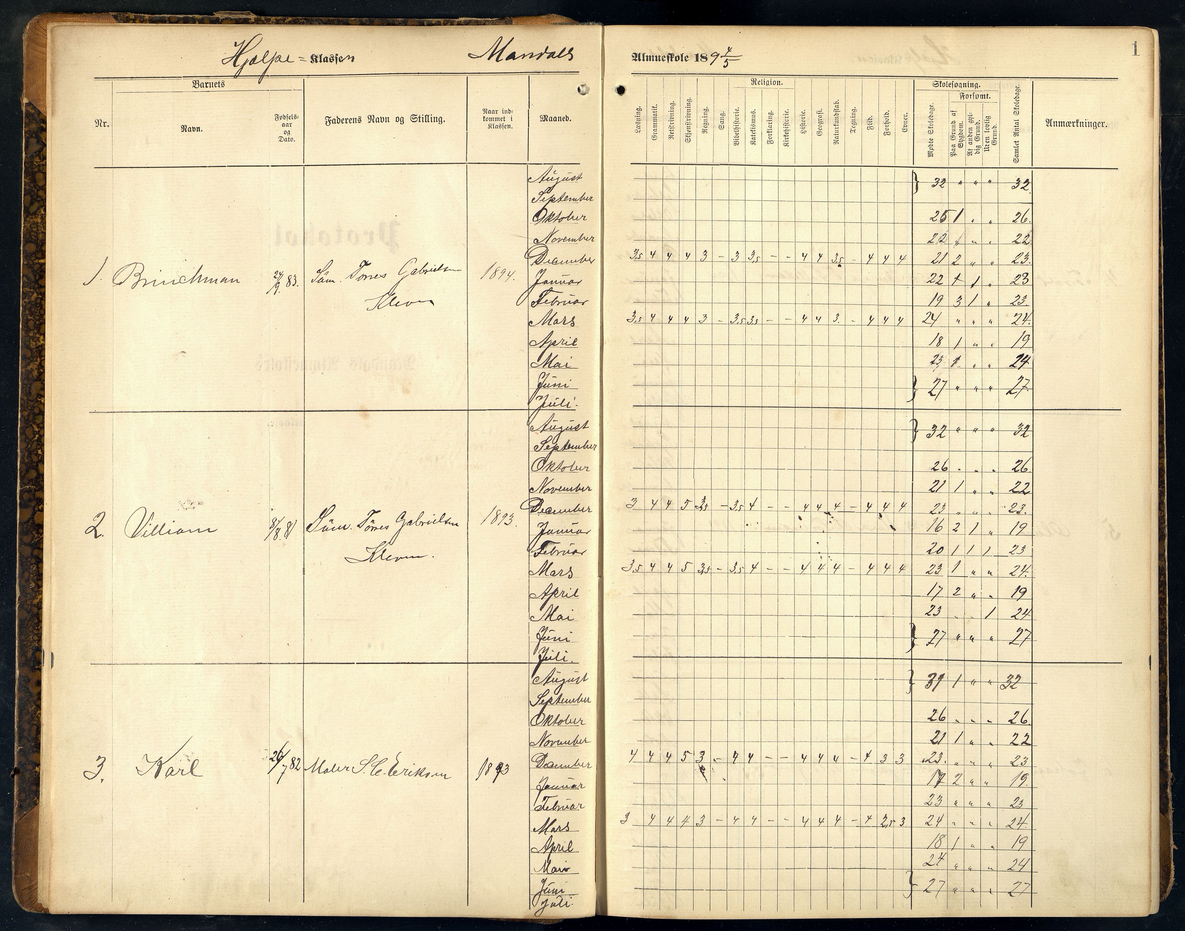 Mandal By - Mandal Allmueskole/Folkeskole/Skole, ARKSOR/1002MG551/H/L0033: Skoleprotokoll, 1894-1909