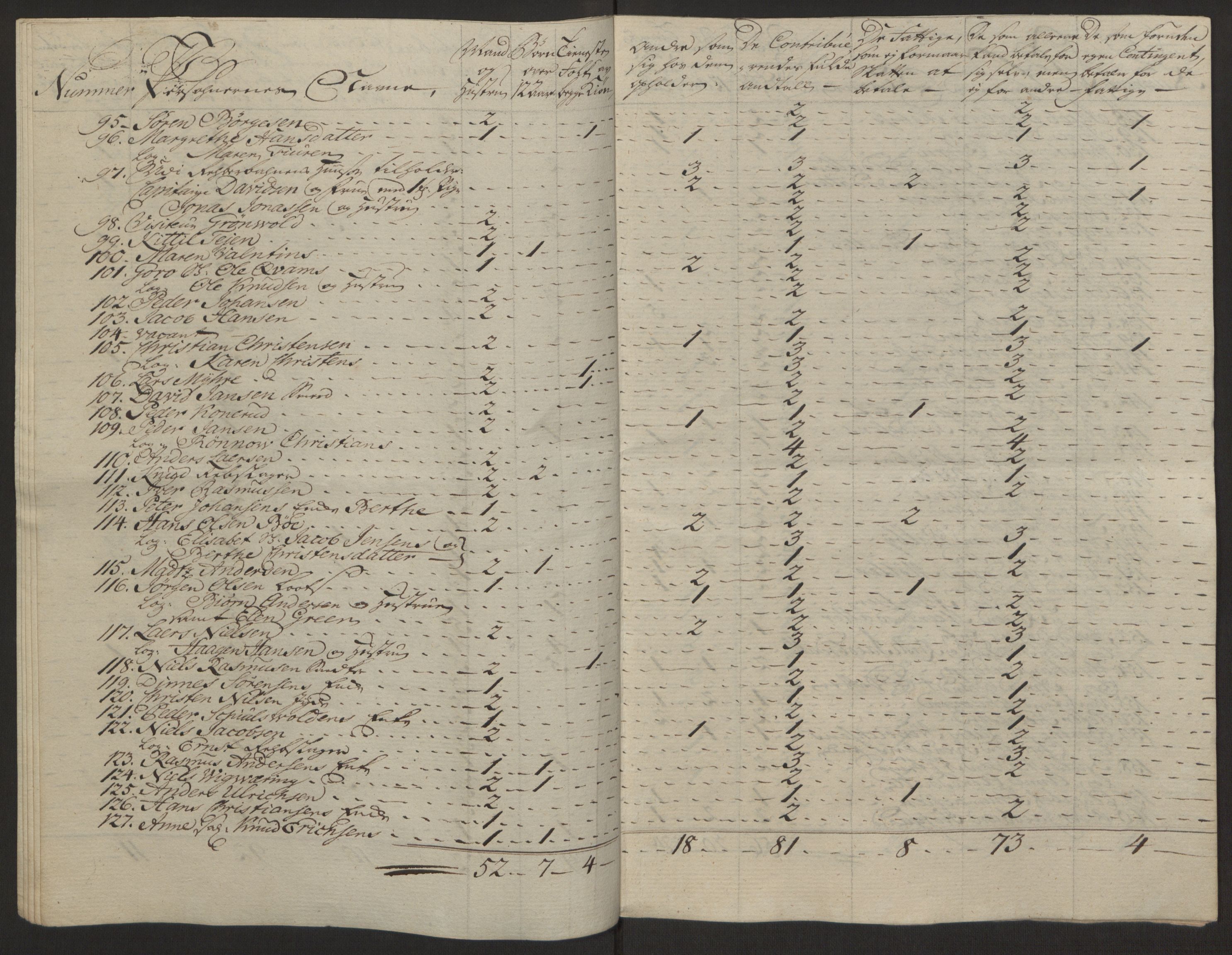 Rentekammeret inntil 1814, Reviderte regnskaper, Byregnskaper, RA/EA-4066/R/Rg/L0144/0001: [G4] Kontribusjonsregnskap / Ekstraskatt, 1762-1767, s. 497