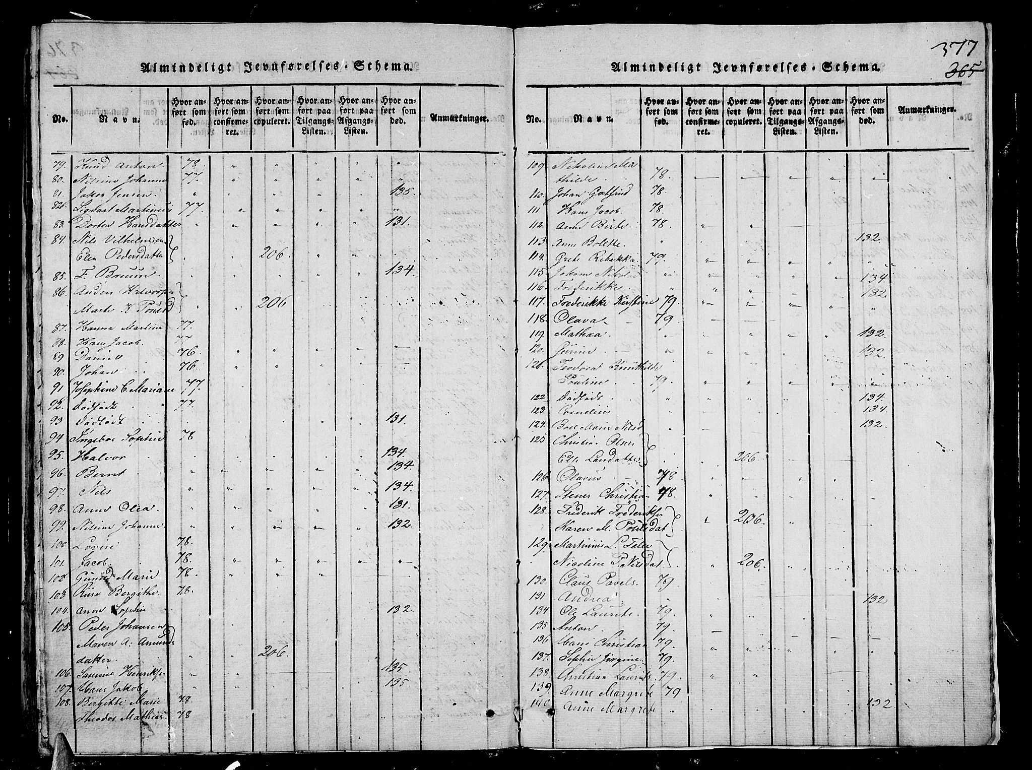 Stavern kirkebøker, AV/SAKO-A-318/G/Ga/L0001: Klokkerbok nr. 1, 1817-1841, s. 377