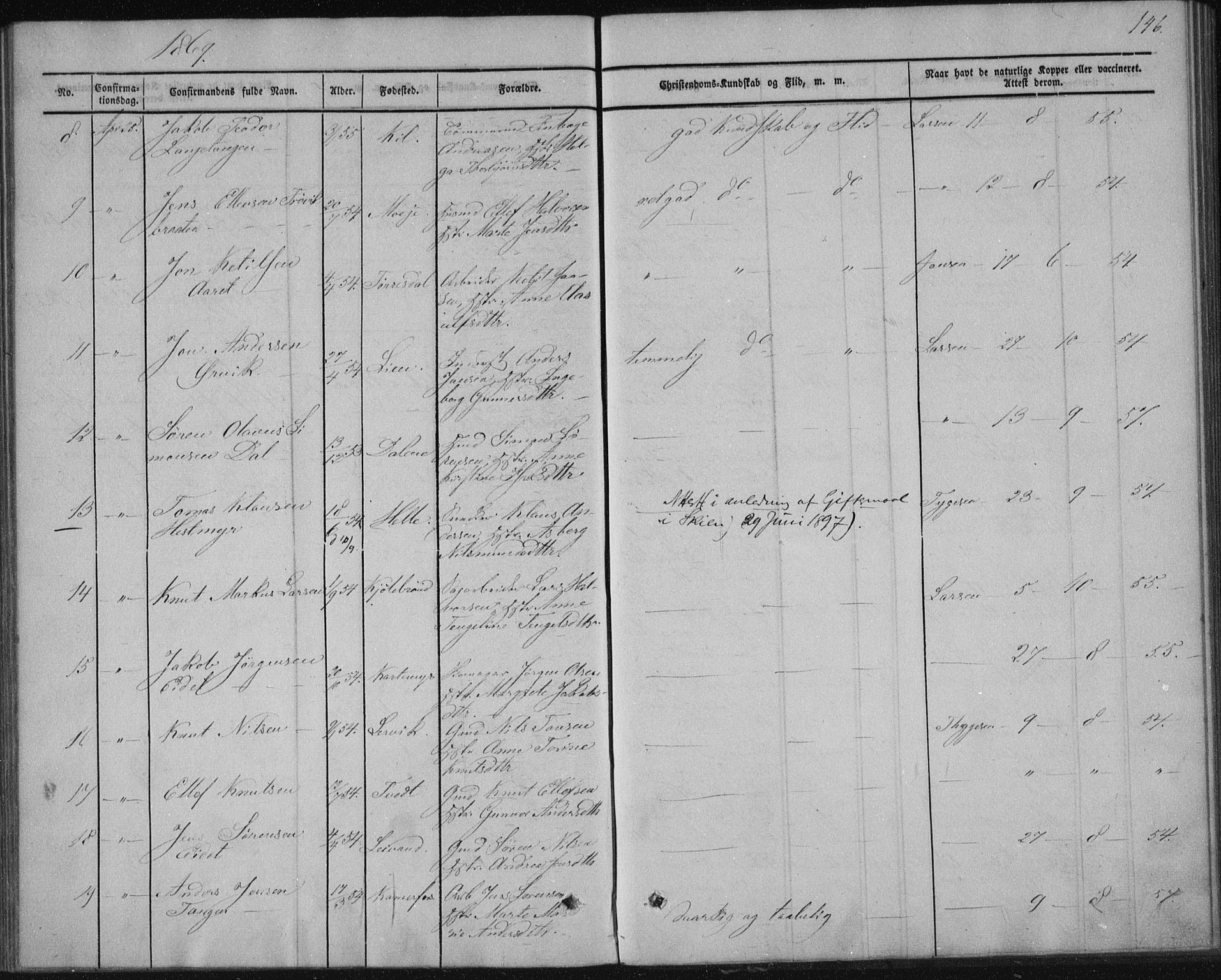 Sannidal kirkebøker, AV/SAKO-A-296/F/Fa/L0009: Ministerialbok nr. 9, 1855-1873, s. 146