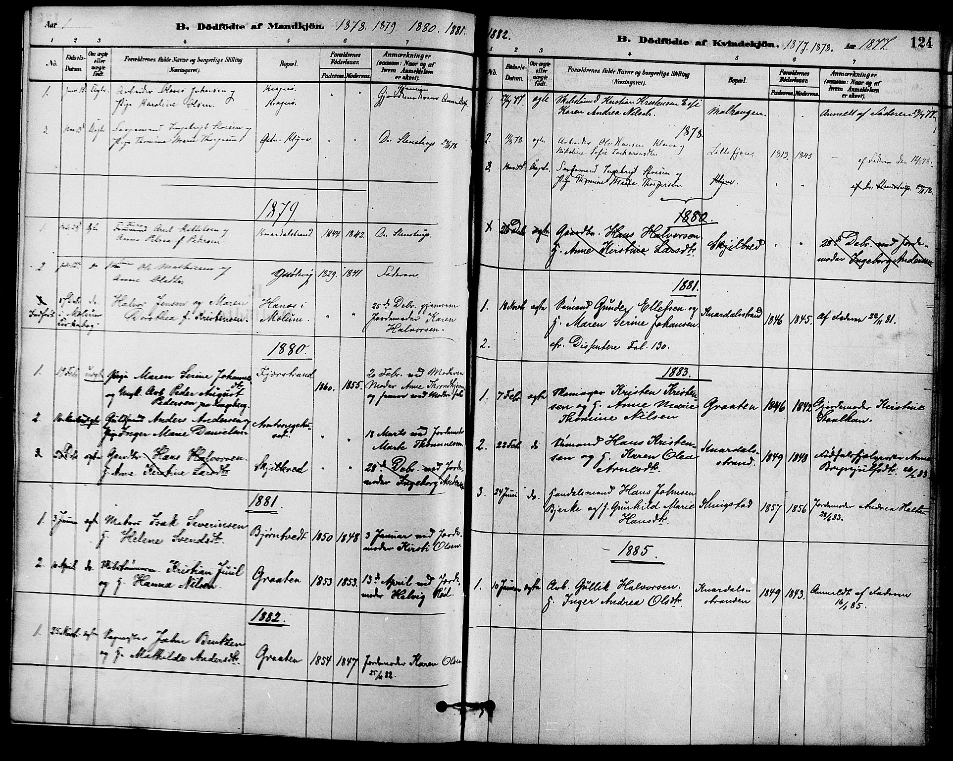 Solum kirkebøker, AV/SAKO-A-306/F/Fa/L0009: Ministerialbok nr. I 9, 1877-1887, s. 124