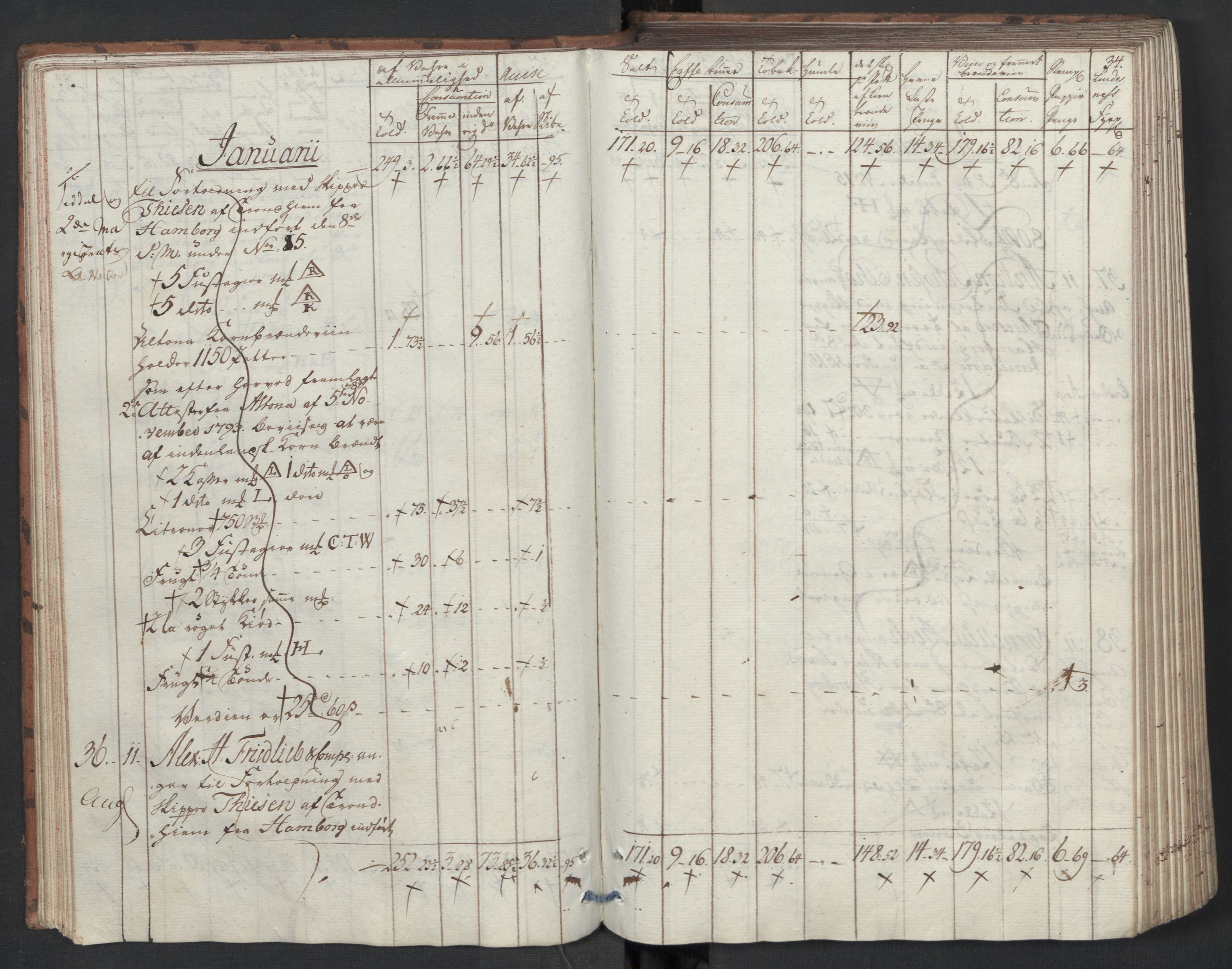 Generaltollkammeret, tollregnskaper, AV/RA-EA-5490/R33/L0204/0001: Tollregnskaper Trondheim A / Inngående tollbok I, 1794, s. 33b-34a