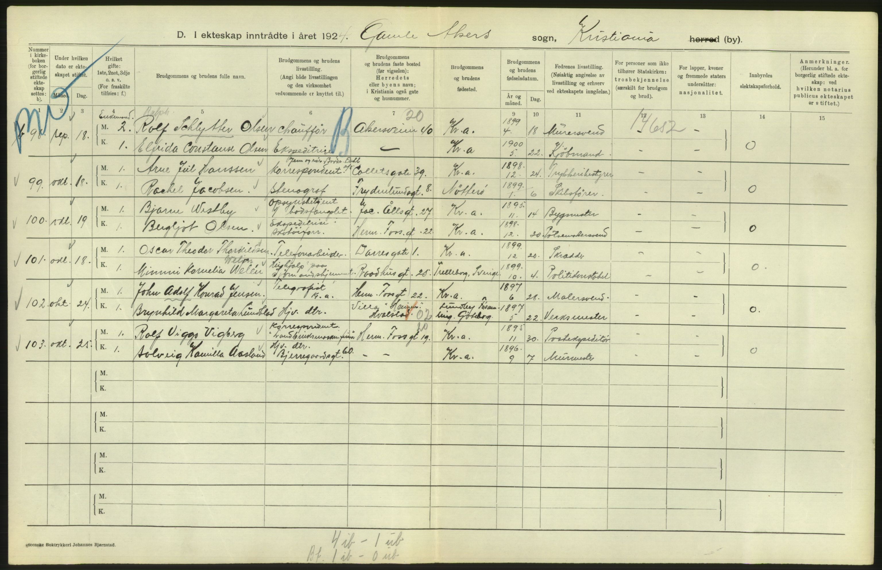 Statistisk sentralbyrå, Sosiodemografiske emner, Befolkning, AV/RA-S-2228/D/Df/Dfc/Dfcd/L0007: Kristiania: Gifte, 1924, s. 320