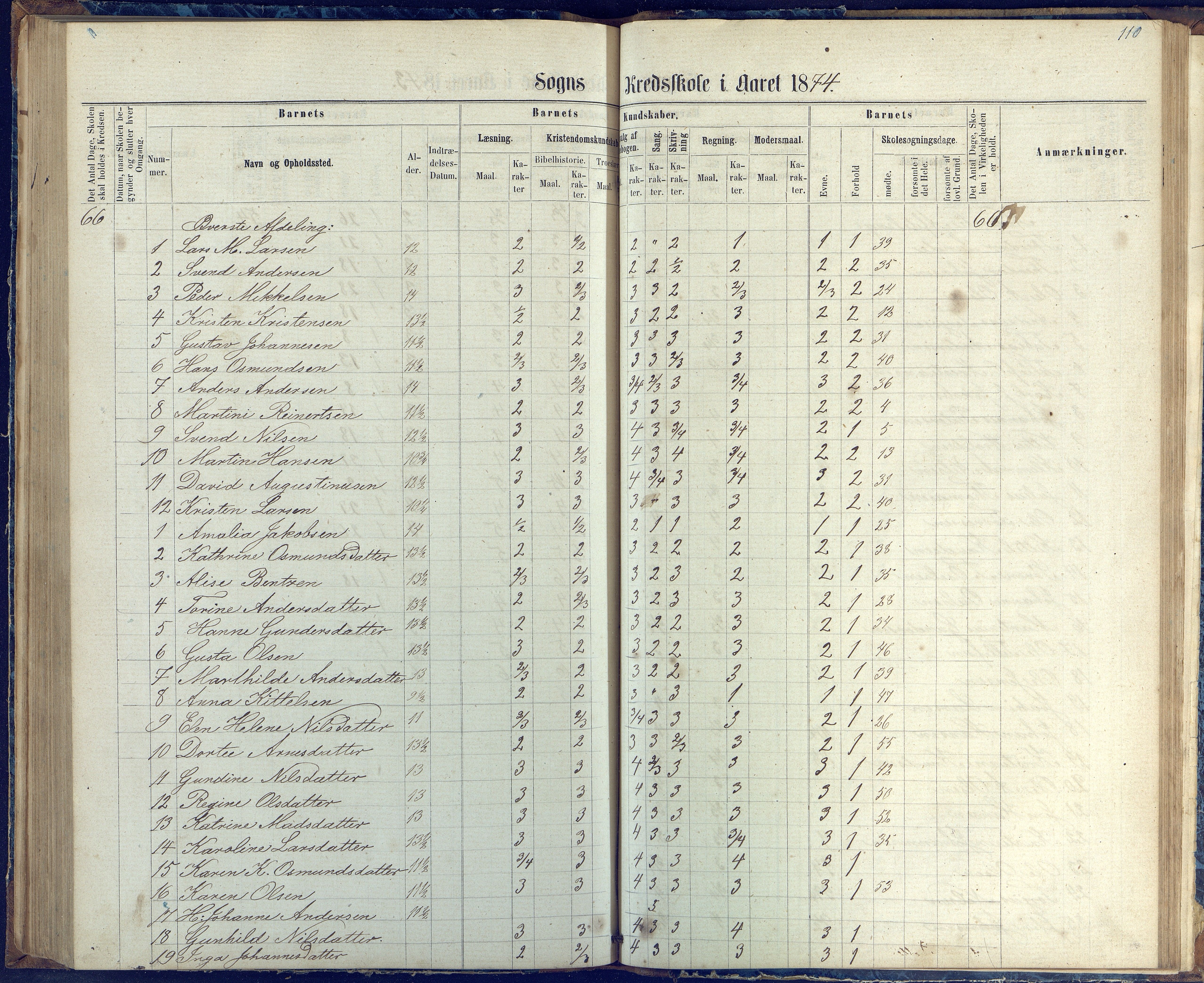 Øyestad kommune frem til 1979, AAKS/KA0920-PK/06/06G/L0002: Skoleprotokoll, 1863-1875, s. 110