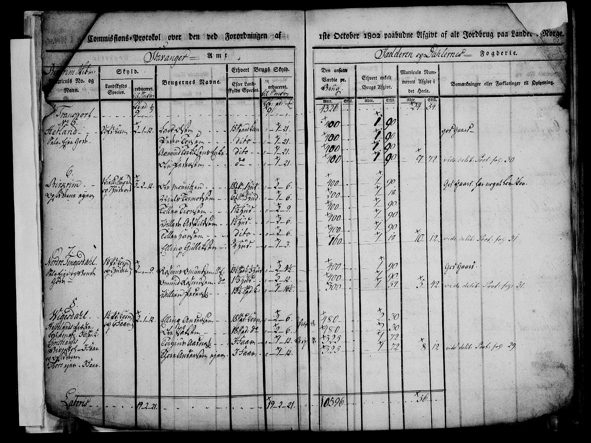Rentekammeret inntil 1814, Realistisk ordnet avdeling, AV/RA-EA-4070/N/Ne/Nea/L0097: Jæren og Dalane fogderi. Kommisjonsprotokoll for Dalene, 1803, s. 6