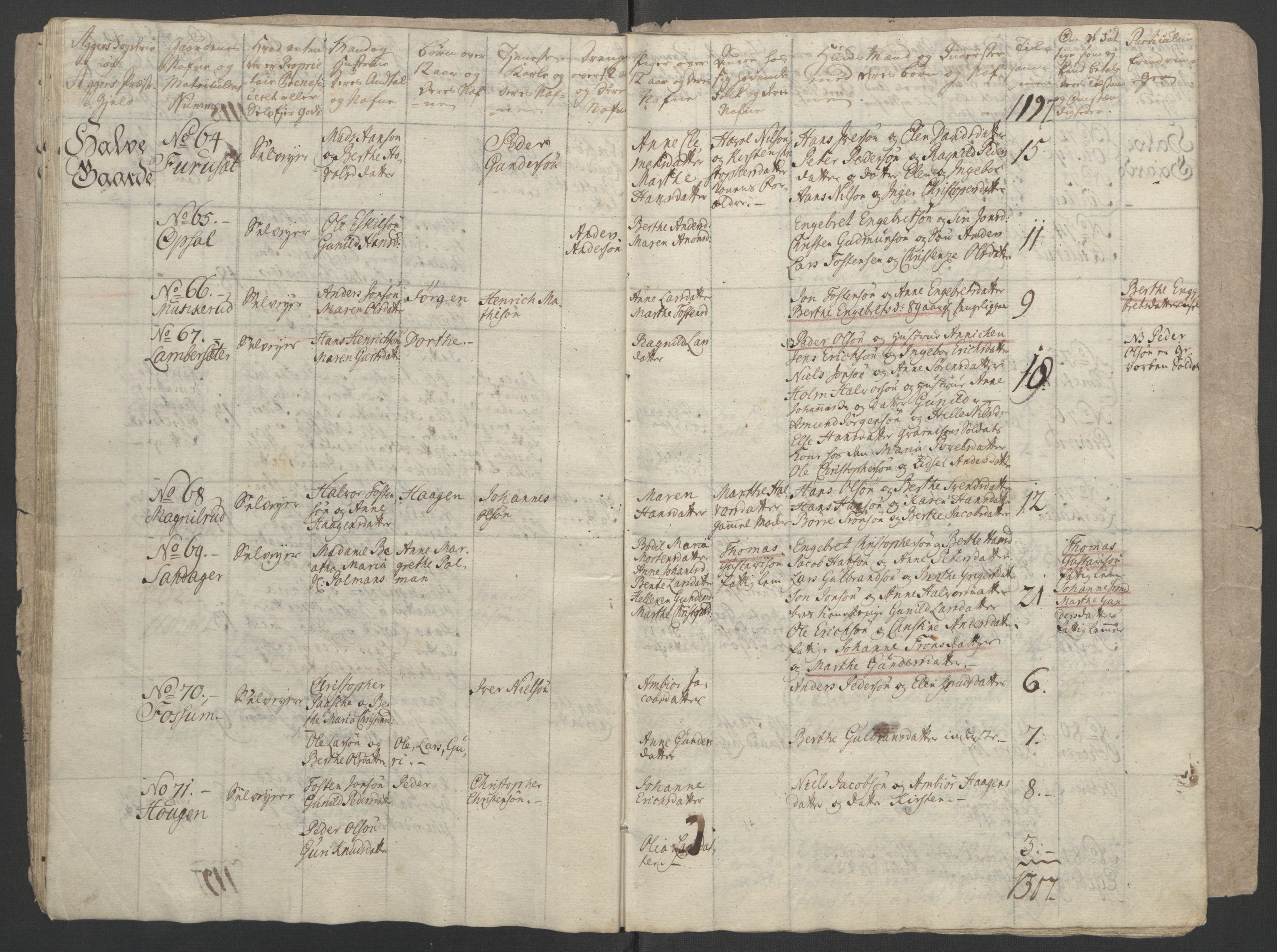 Rentekammeret inntil 1814, Reviderte regnskaper, Fogderegnskap, RA/EA-4092/R10/L0559: Ekstraskatten Aker og Follo, 1763, s. 290