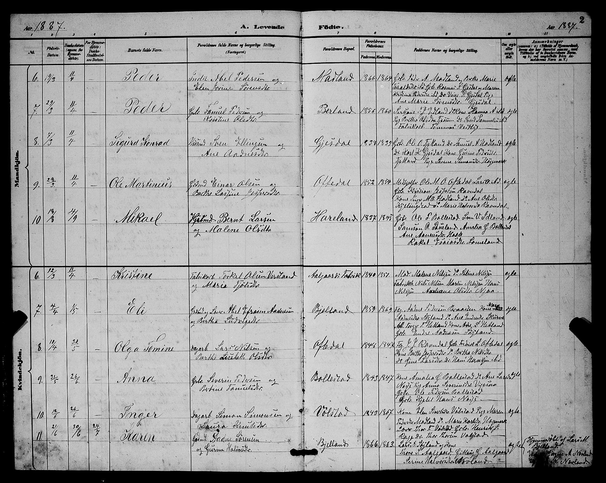 Lye sokneprestkontor, AV/SAST-A-101794/001/30BB/L0008: Klokkerbok nr. B 7, 1887-1901, s. 2