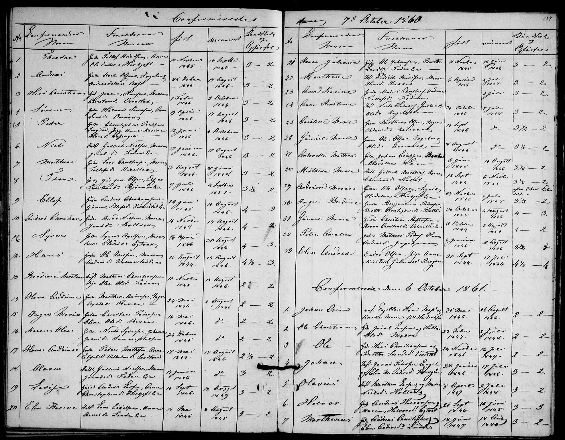 Ramnes kirkebøker, AV/SAKO-A-314/F/Fd/L0001: Residerende kapellans bok nr. IV 1, 1851-1905, s. 127