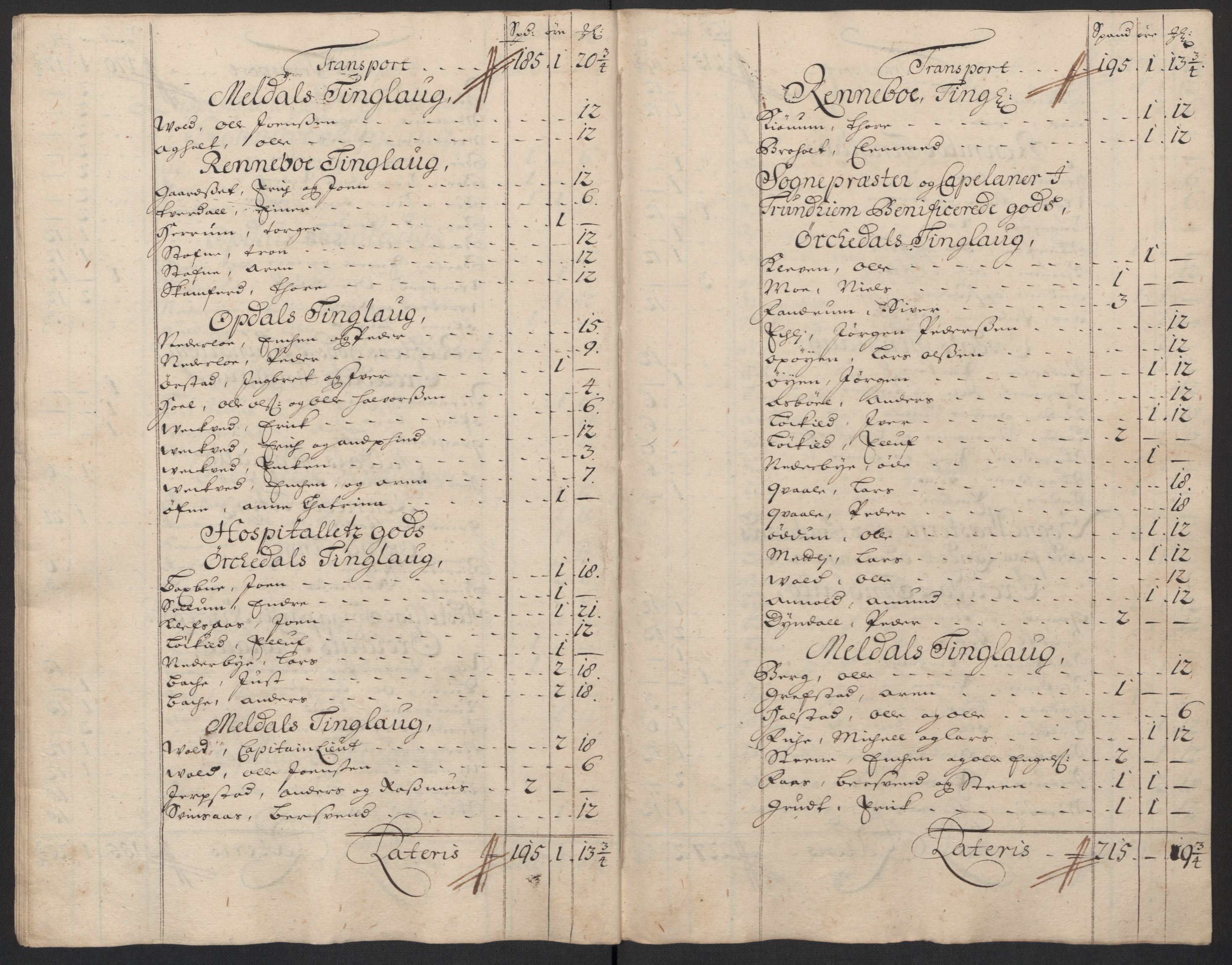 Rentekammeret inntil 1814, Reviderte regnskaper, Fogderegnskap, AV/RA-EA-4092/R60/L3955: Fogderegnskap Orkdal og Gauldal, 1705, s. 230
