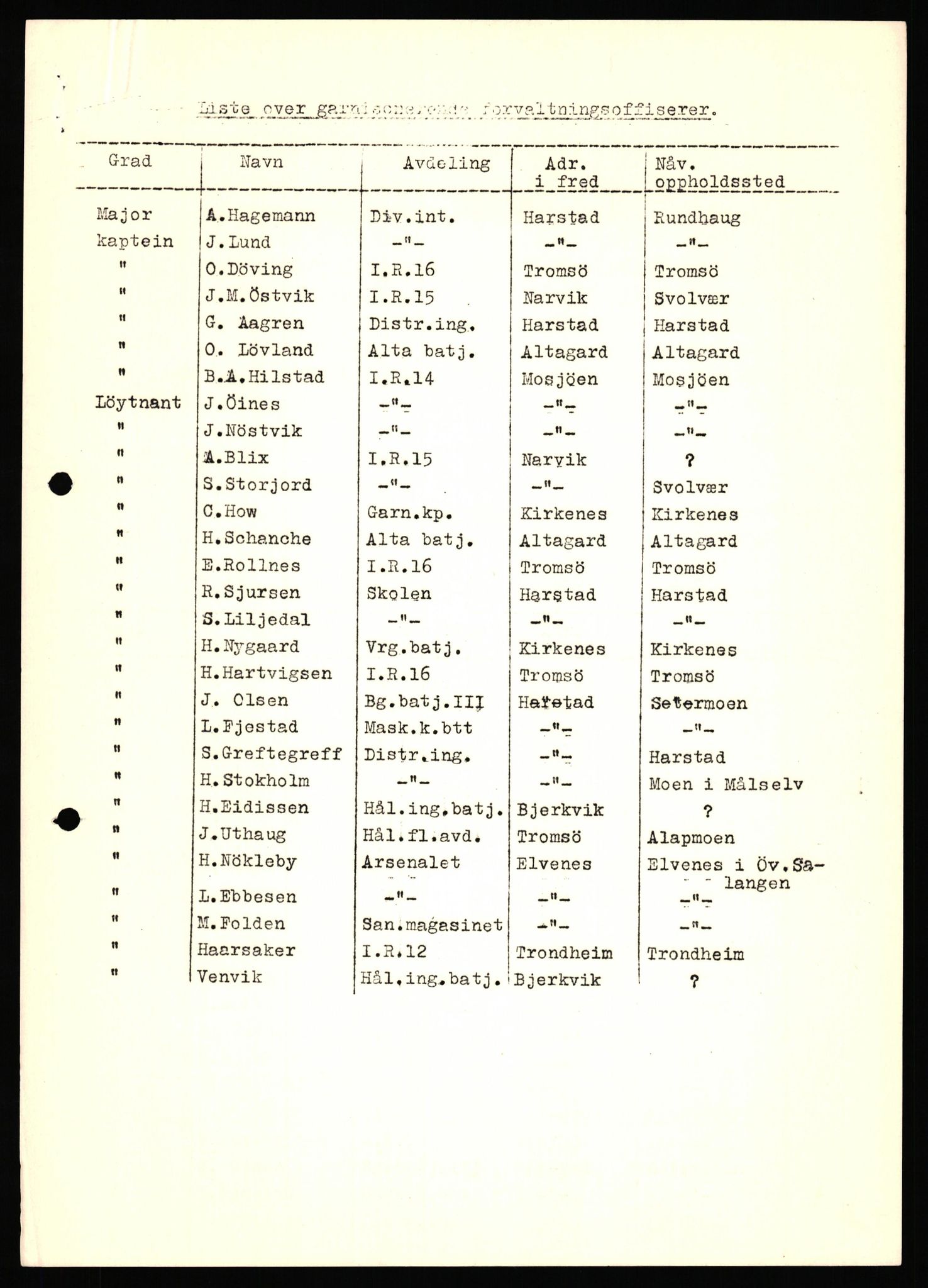 Forsvaret, Forsvarets krigshistoriske avdeling, AV/RA-RAFA-2017/Y/Yf/L0198: II-C-11-2100  -  Kapitulasjonen i 1940, 1940, s. 689