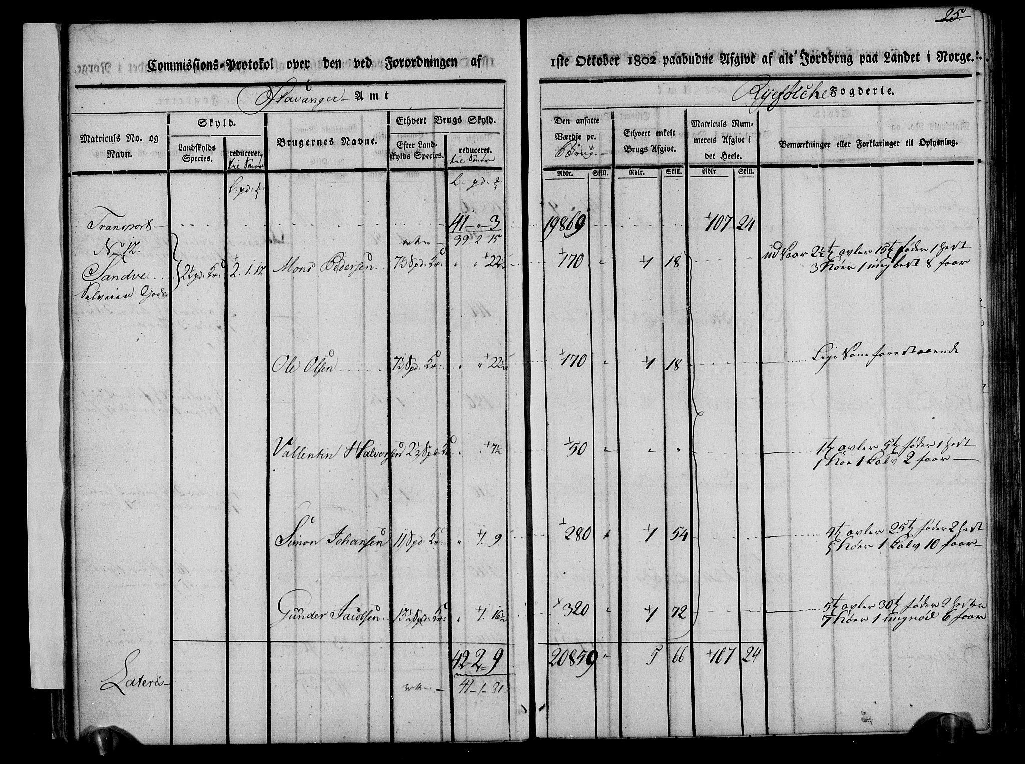 Rentekammeret inntil 1814, Realistisk ordnet avdeling, AV/RA-EA-4070/N/Ne/Nea/L0104: Ryfylke fogderi. Kommisjonsprotokoll for Stangeland, Avaldsnes, Skåre, Hetland og Leiranger skipreider, 1803, s. 30