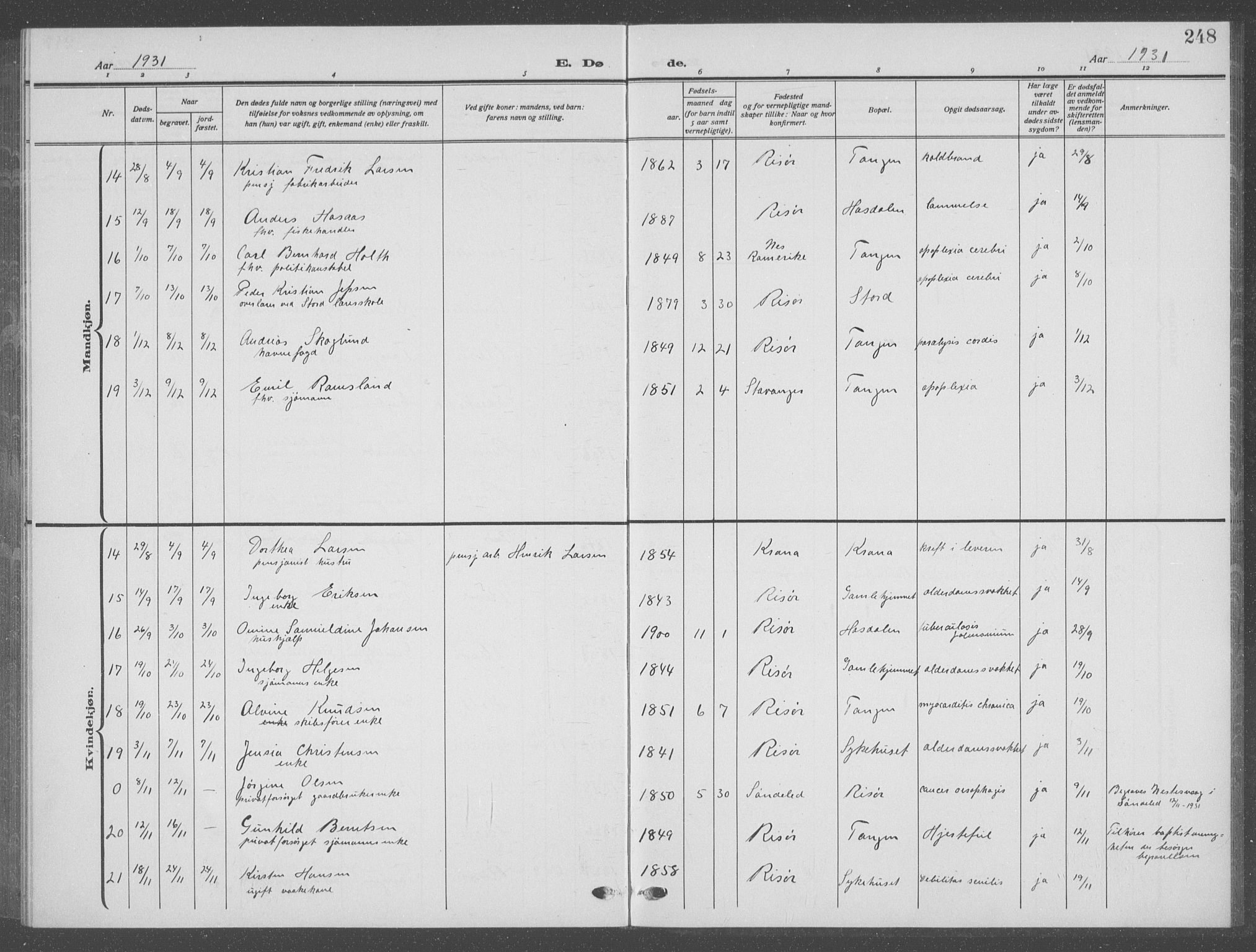 Risør sokneprestkontor, AV/SAK-1111-0035/F/Fb/L0009: Klokkerbok nr. B 9, 1922-1939, s. 248
