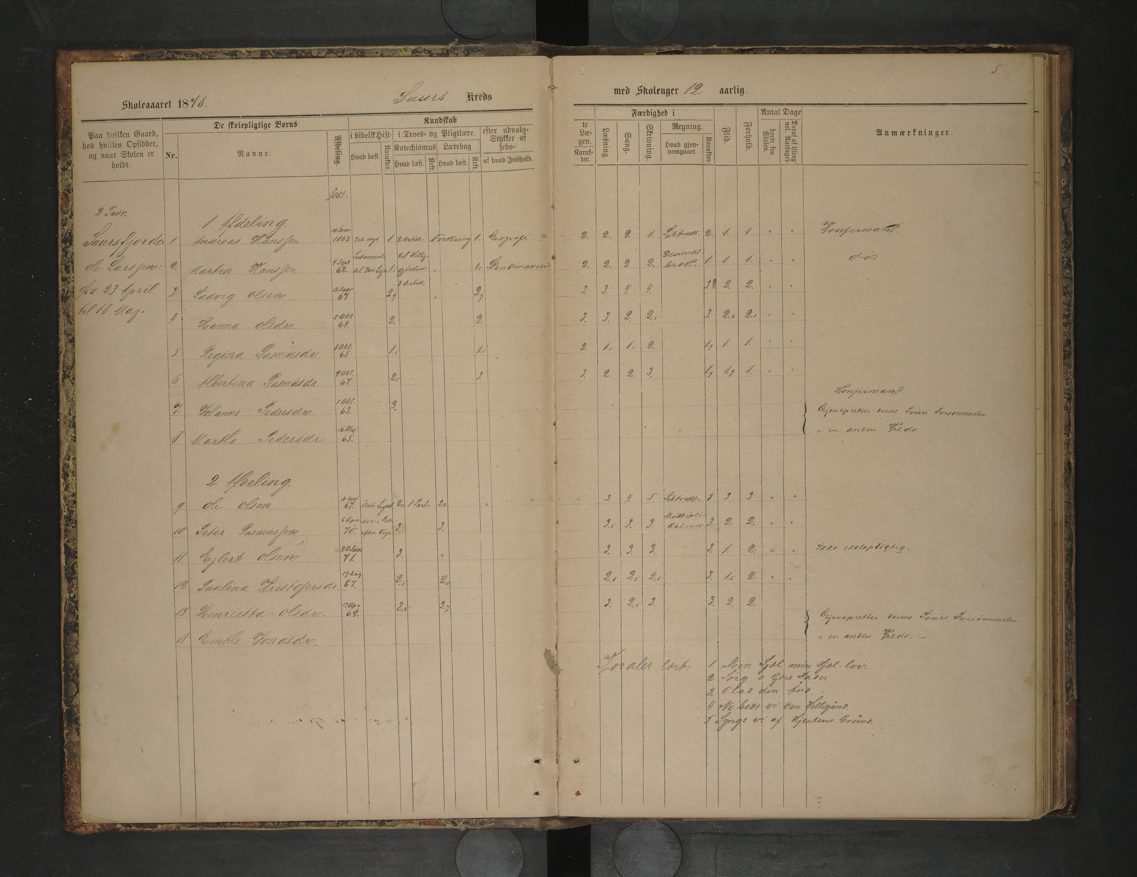 Steigen kommune. Ymse skolekretser, AIN/K-18480.510.01/F/Fc/L0018: Ledingens:Lunds/Sunds/Sørskott m.f, 1878-1889