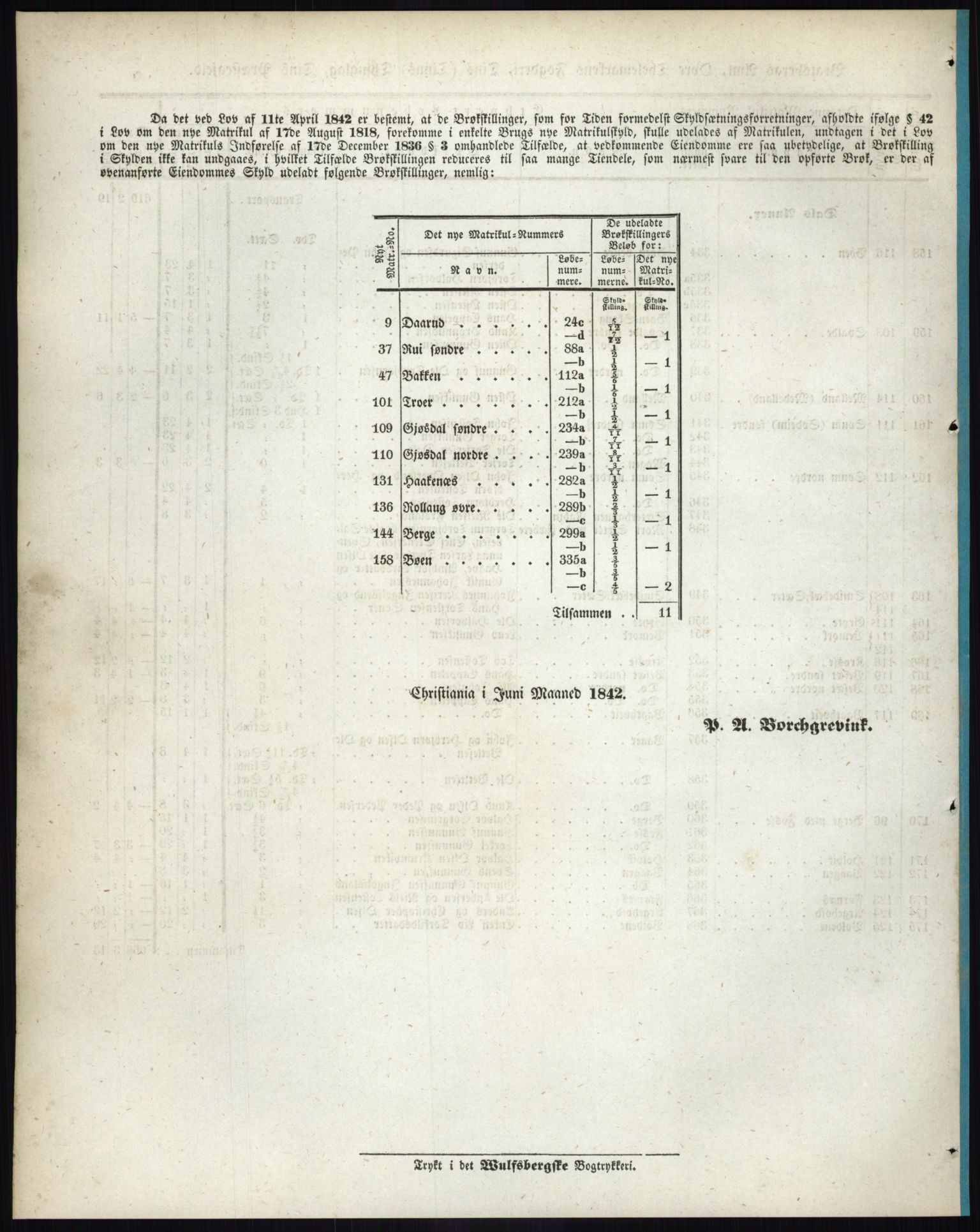 Andre publikasjoner, PUBL/PUBL-999/0002/0007: Bind 7 - Bratsberg amt, 1838, s. 91