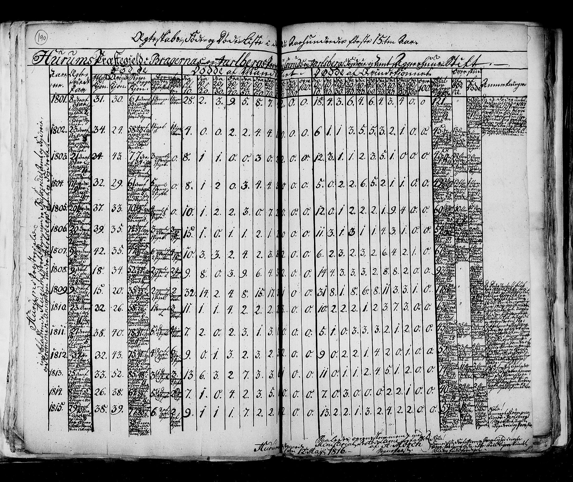 RA, Folketellingen 1815, bind 6: Folkemengdens bevegelse i Akershus stift og Kristiansand stift, 1815, s. 190