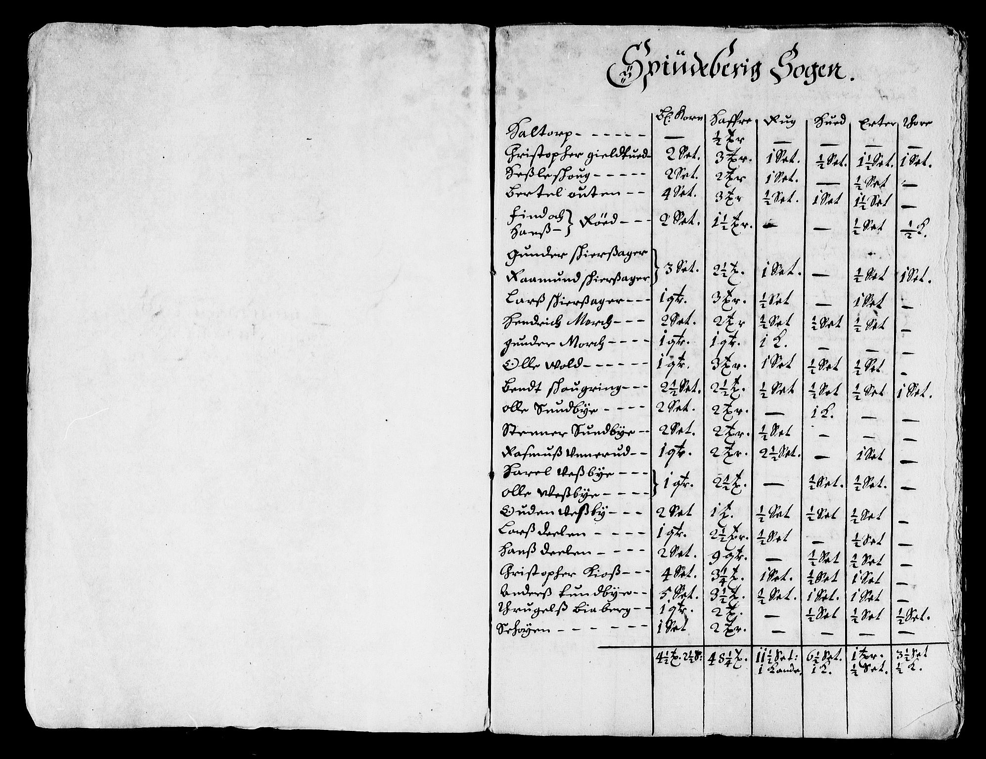 Rentekammeret inntil 1814, Reviderte regnskaper, Stiftamtstueregnskaper, Landkommissariatet på Akershus og Akershus stiftamt, RA/EA-5869/R/Rb/L0132: Akershus stiftamt, 1672-1677