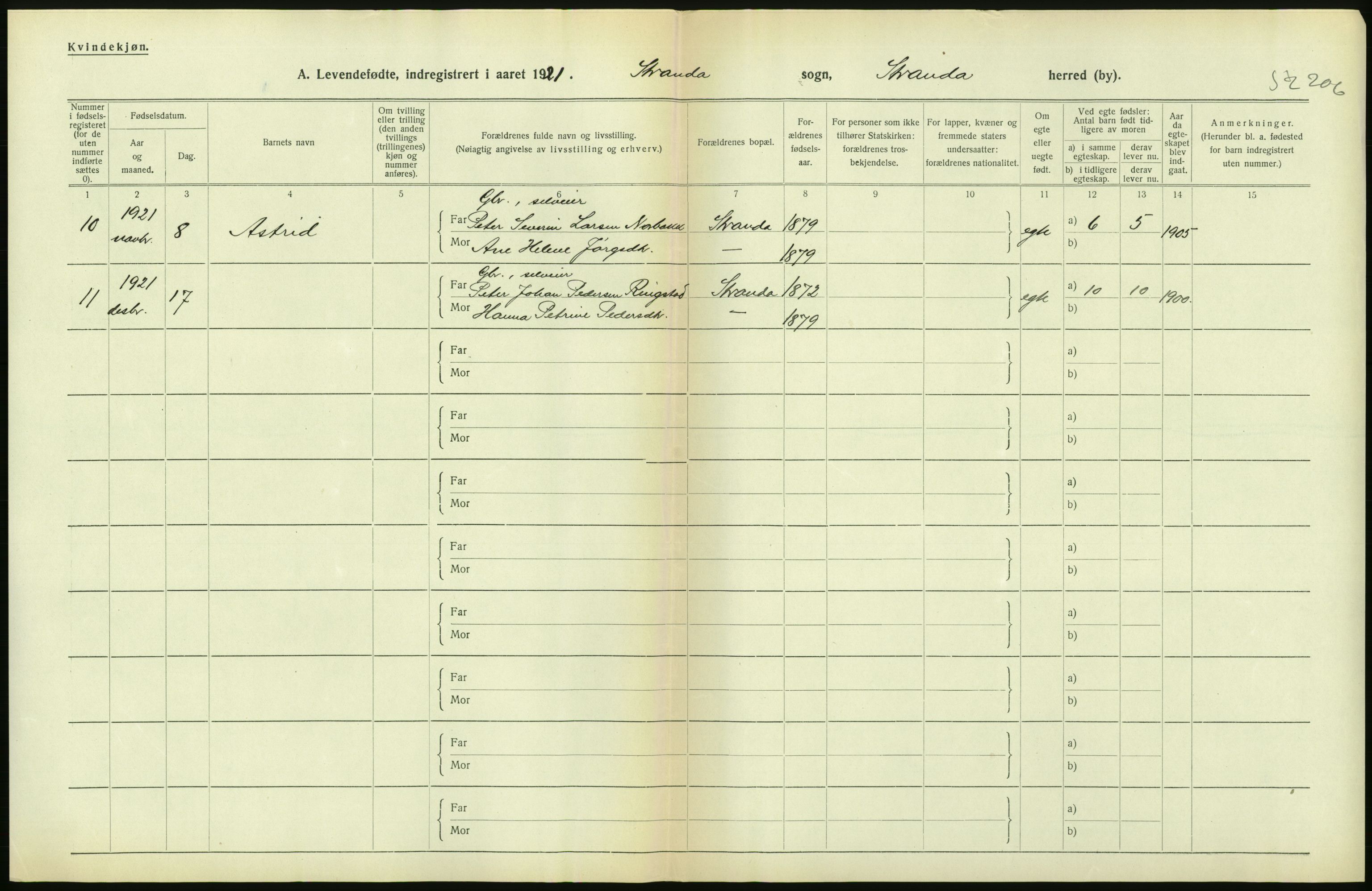 Statistisk sentralbyrå, Sosiodemografiske emner, Befolkning, RA/S-2228/D/Df/Dfc/Dfca/L0040: Møre fylke: Levendefødte menn og kvinner. Bygder., 1921, s. 258