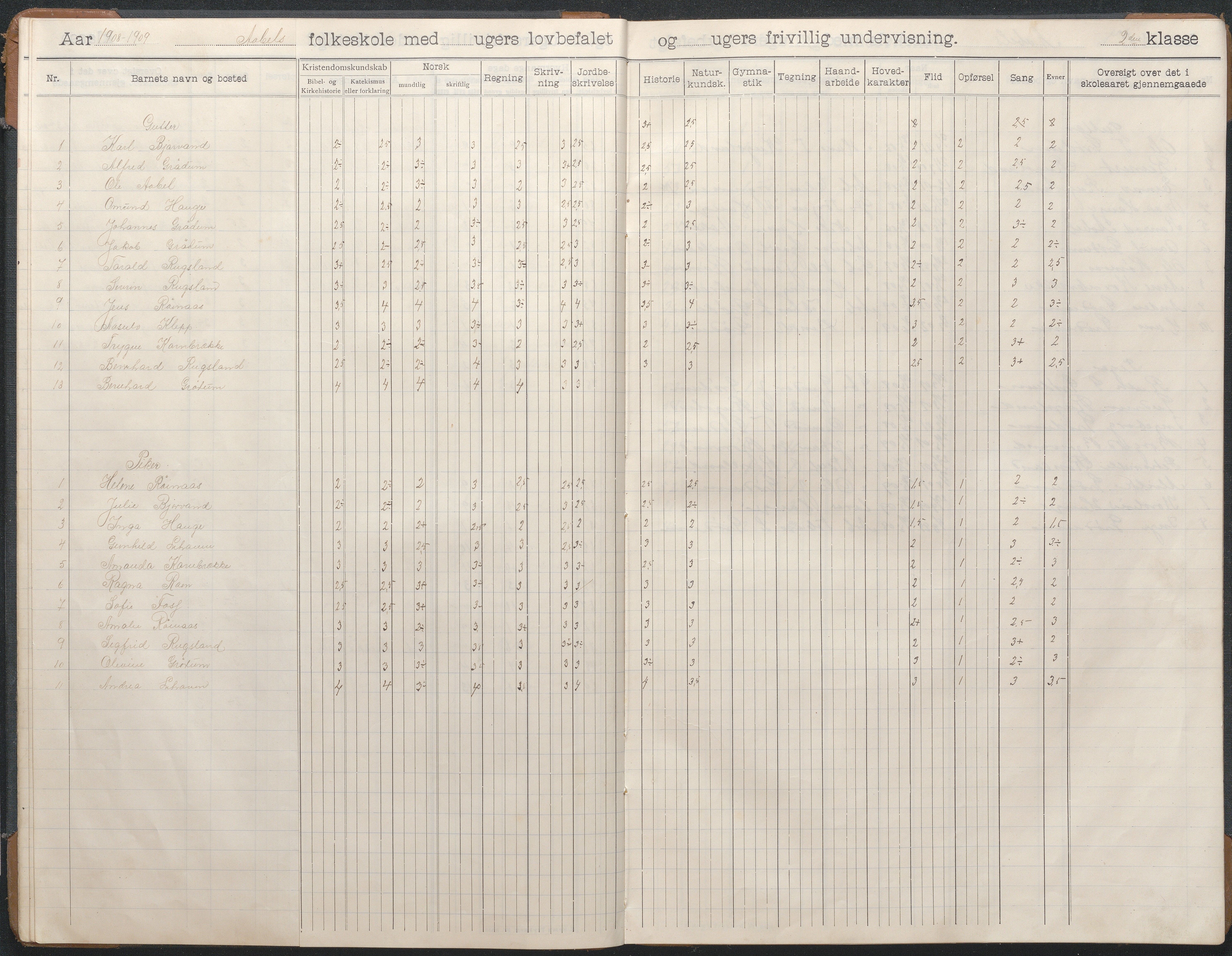 Birkenes kommune, Åbål, Svaland og Røynås skolekretser, AAKS/KA0928-550h_91/F02/L0003: Skoleprotokoll Åbål, 1907-1921