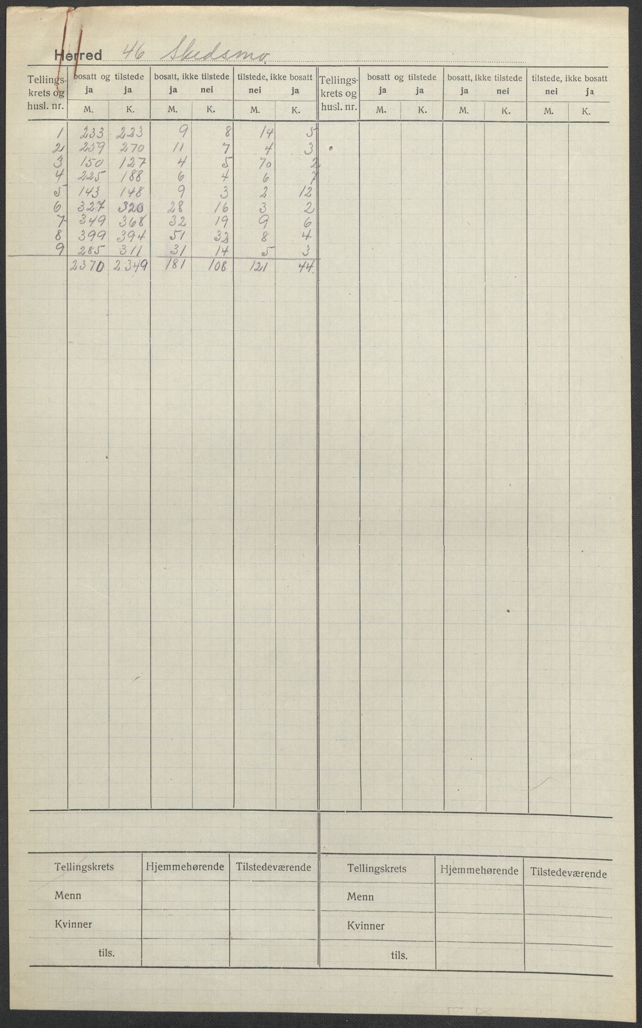 SAO, Folketelling 1920 for 0231 Skedsmo herred, 1920, s. 1