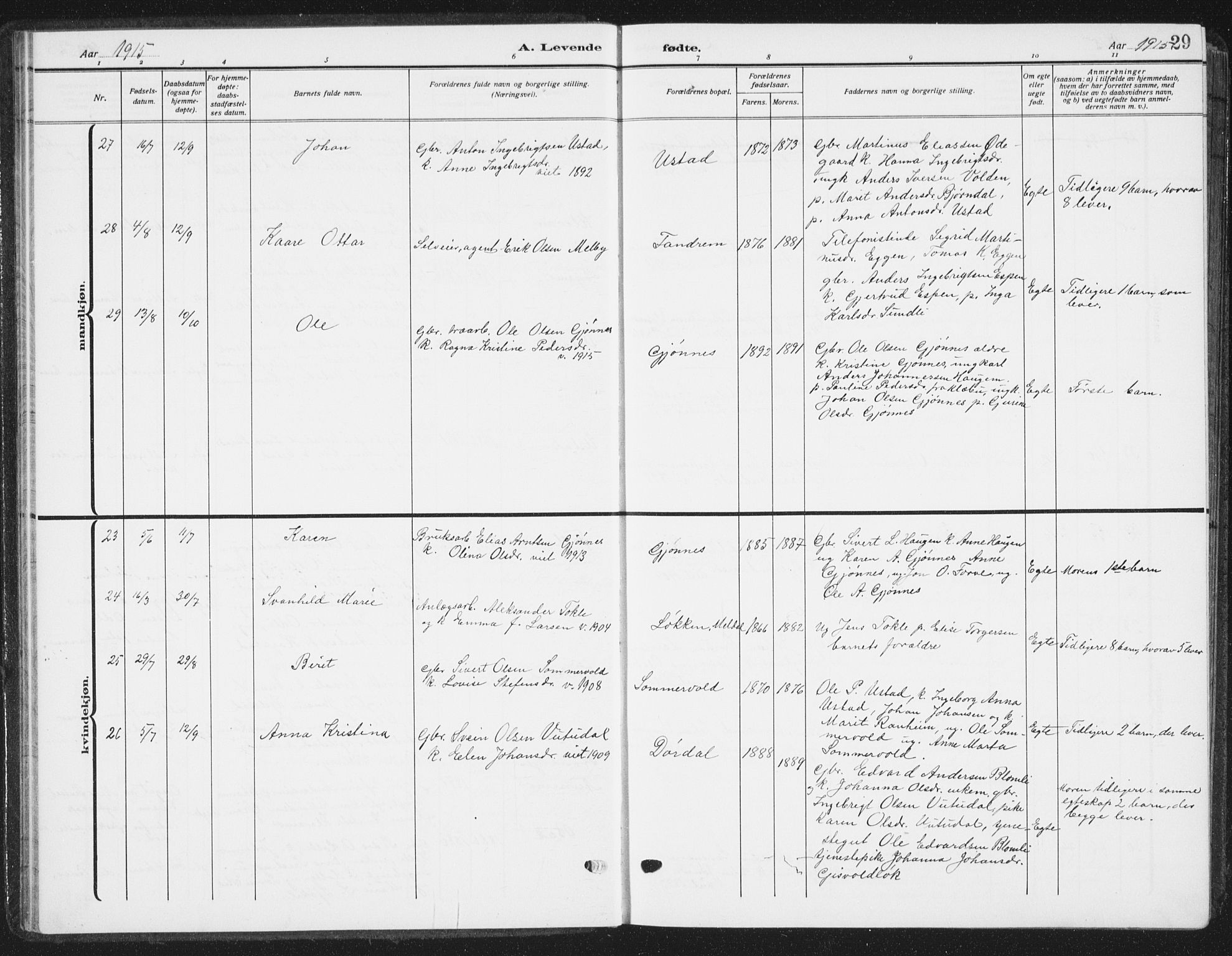 Ministerialprotokoller, klokkerbøker og fødselsregistre - Sør-Trøndelag, AV/SAT-A-1456/668/L0820: Klokkerbok nr. 668C09, 1912-1936, s. 29