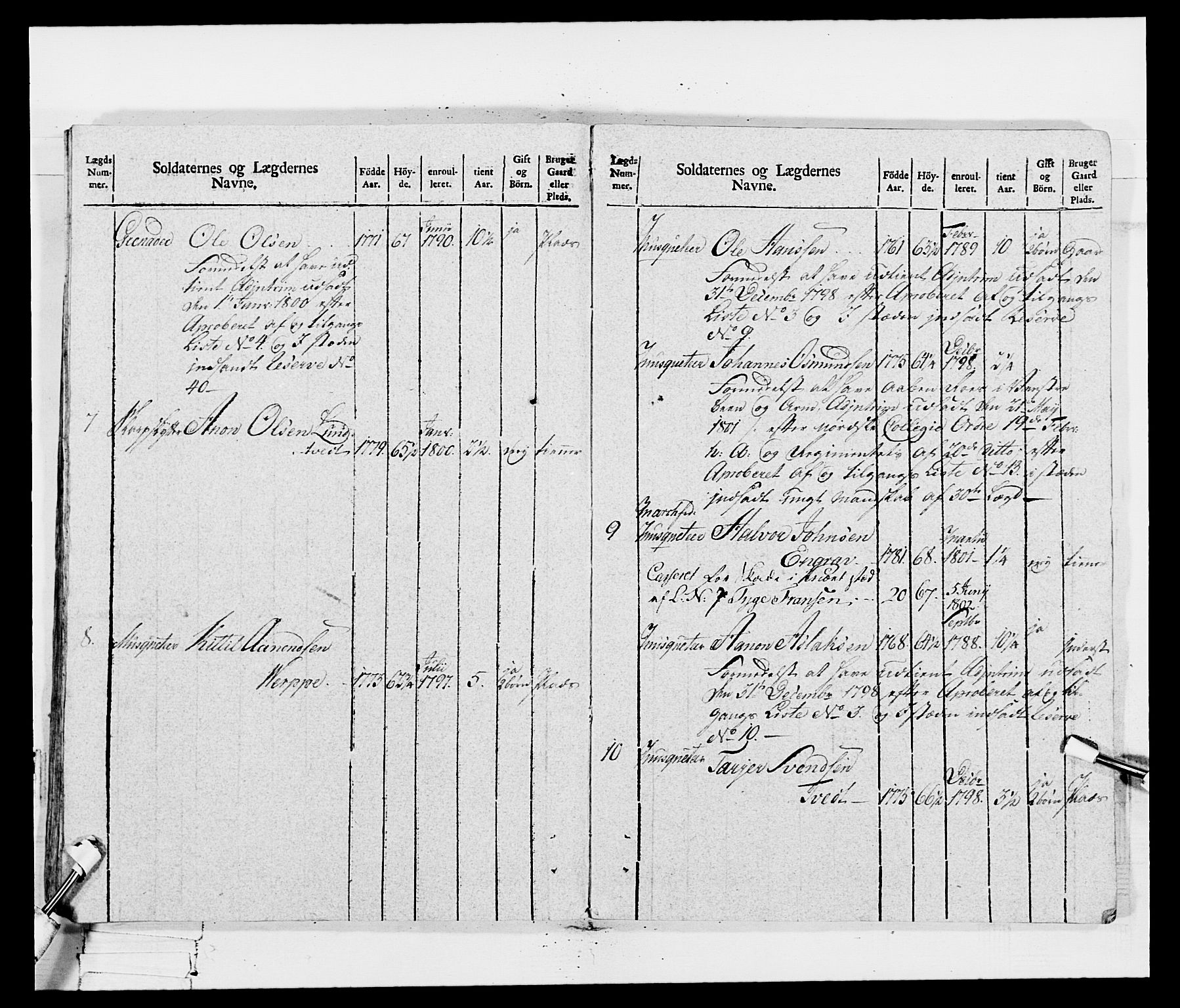 Generalitets- og kommissariatskollegiet, Det kongelige norske kommissariatskollegium, AV/RA-EA-5420/E/Eh/L0115: Telemarkske nasjonale infanteriregiment, 1802-1805, s. 201