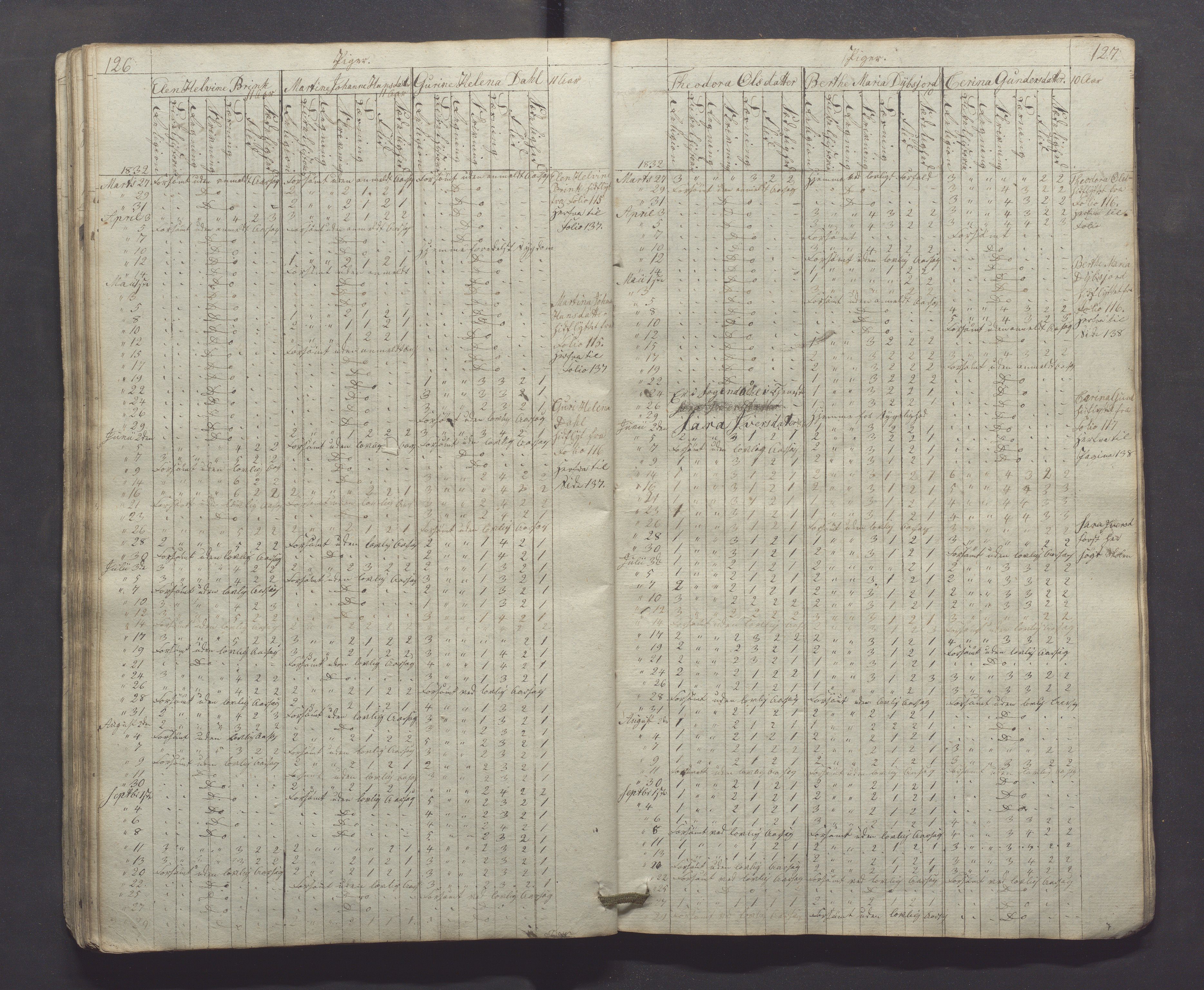 Egersund kommune (Ladested) - Egersund almueskole/folkeskole, IKAR/K-100521/H/L0001: Skoleprotokoll - Almueskole, 2. klasse, 1830-1834, s. 126-127