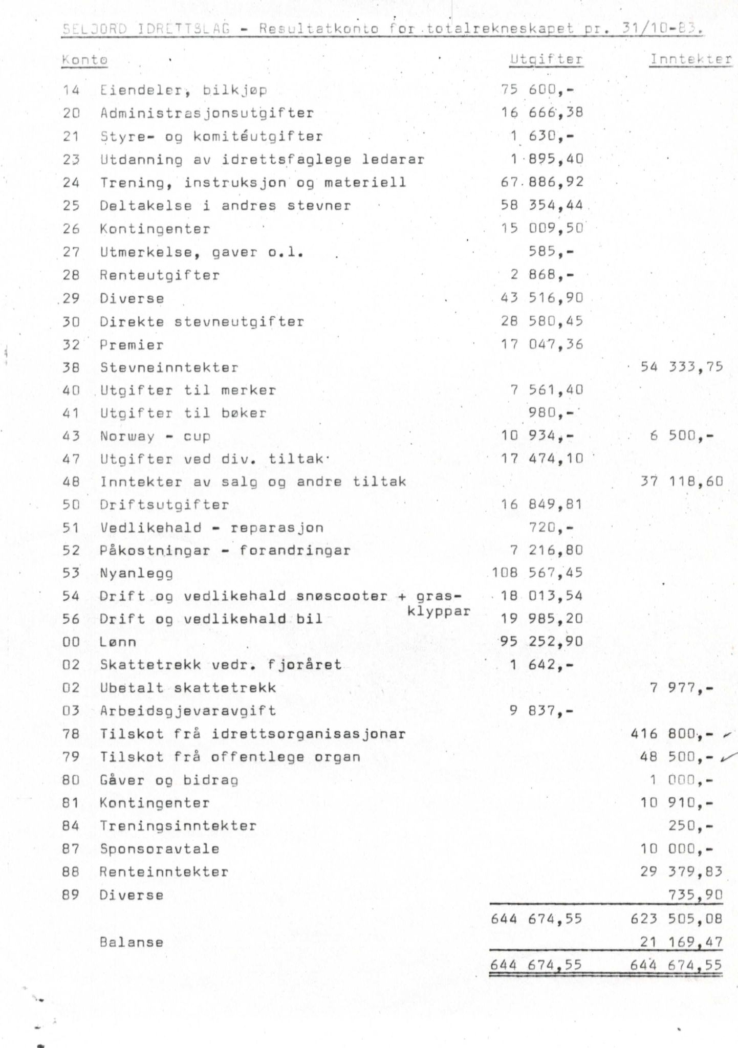 Seljord Idrettslag, VTM/A-1034/A/Ab/L0001: Årsmeldingar, 1983