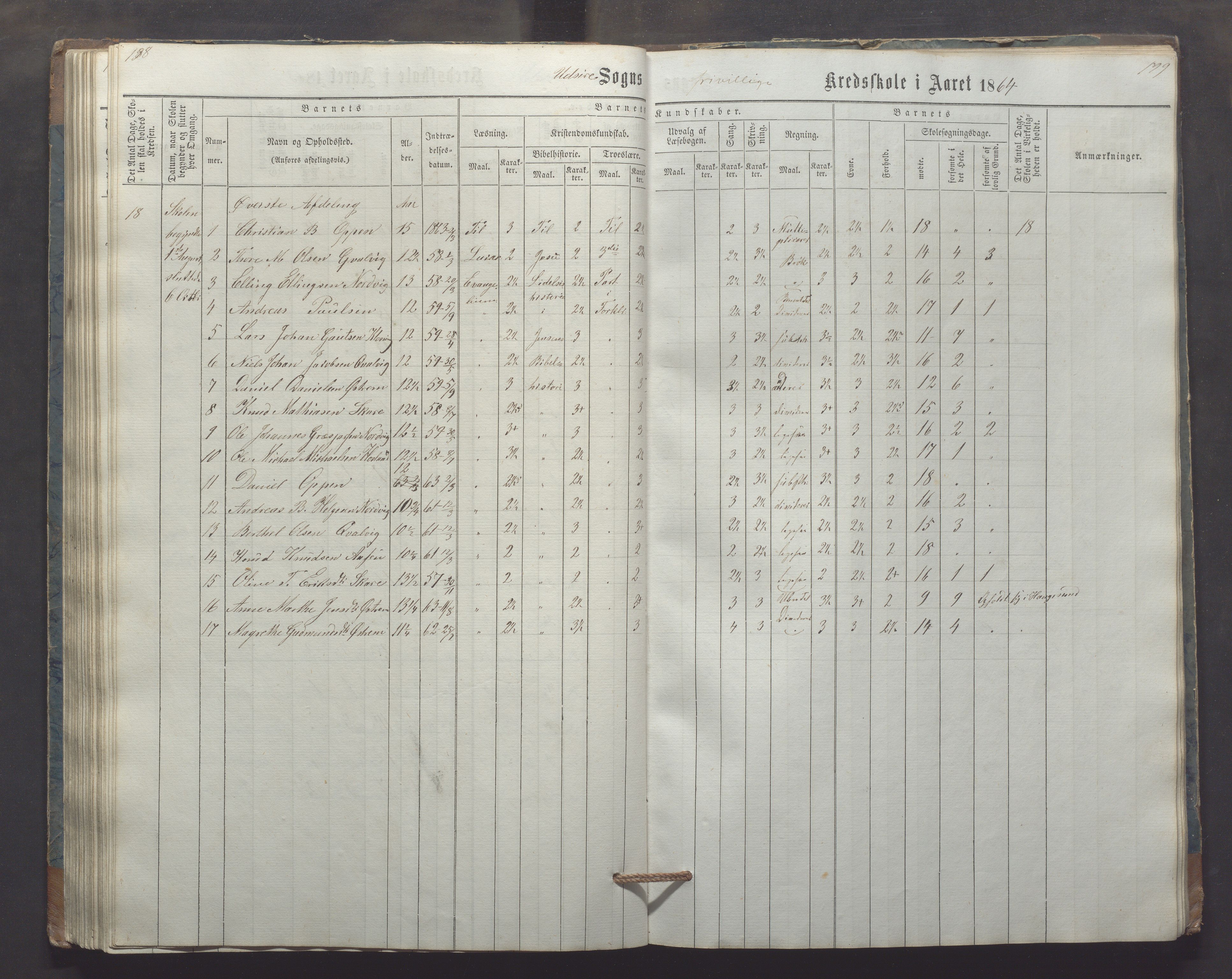 Utsira kommune - Utsira skole, IKAR/K-102080/H/L0003: Skoleprotokoll, 1863-1883, s. 198-199