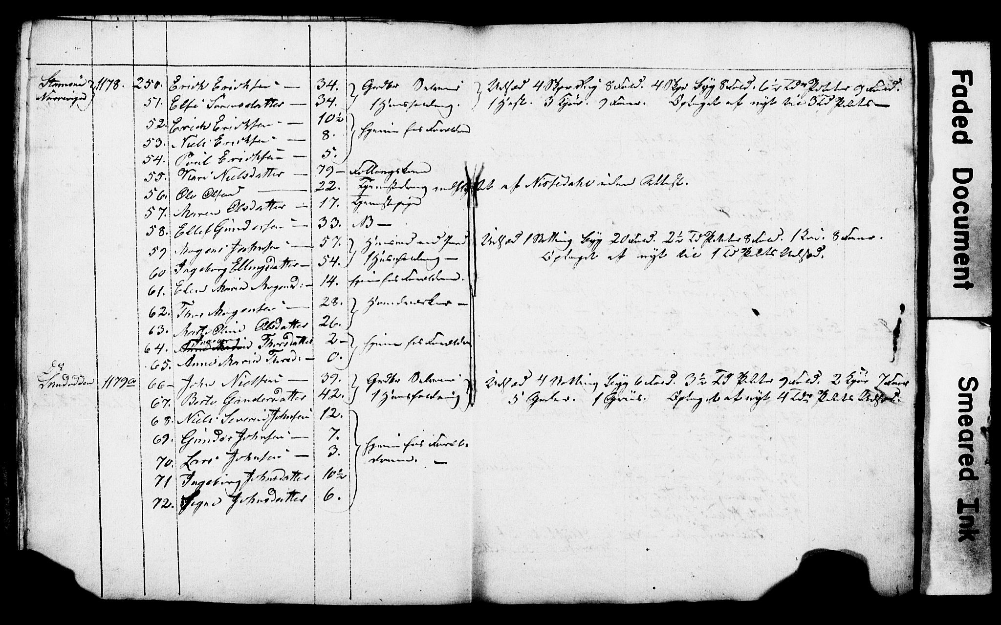 AAKS, Folketelling 1845 for 0913L Risør prestegjeld, Søndeled sokn, 1845, s. 17